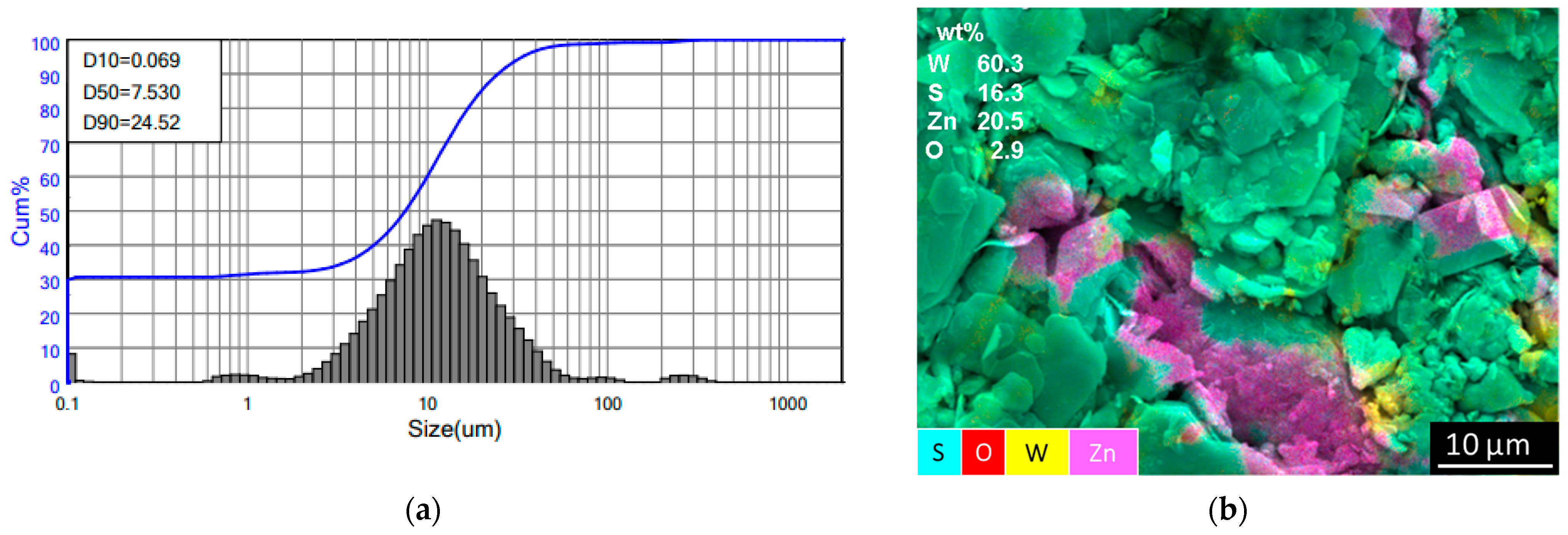 Coatings 14 01365 g004