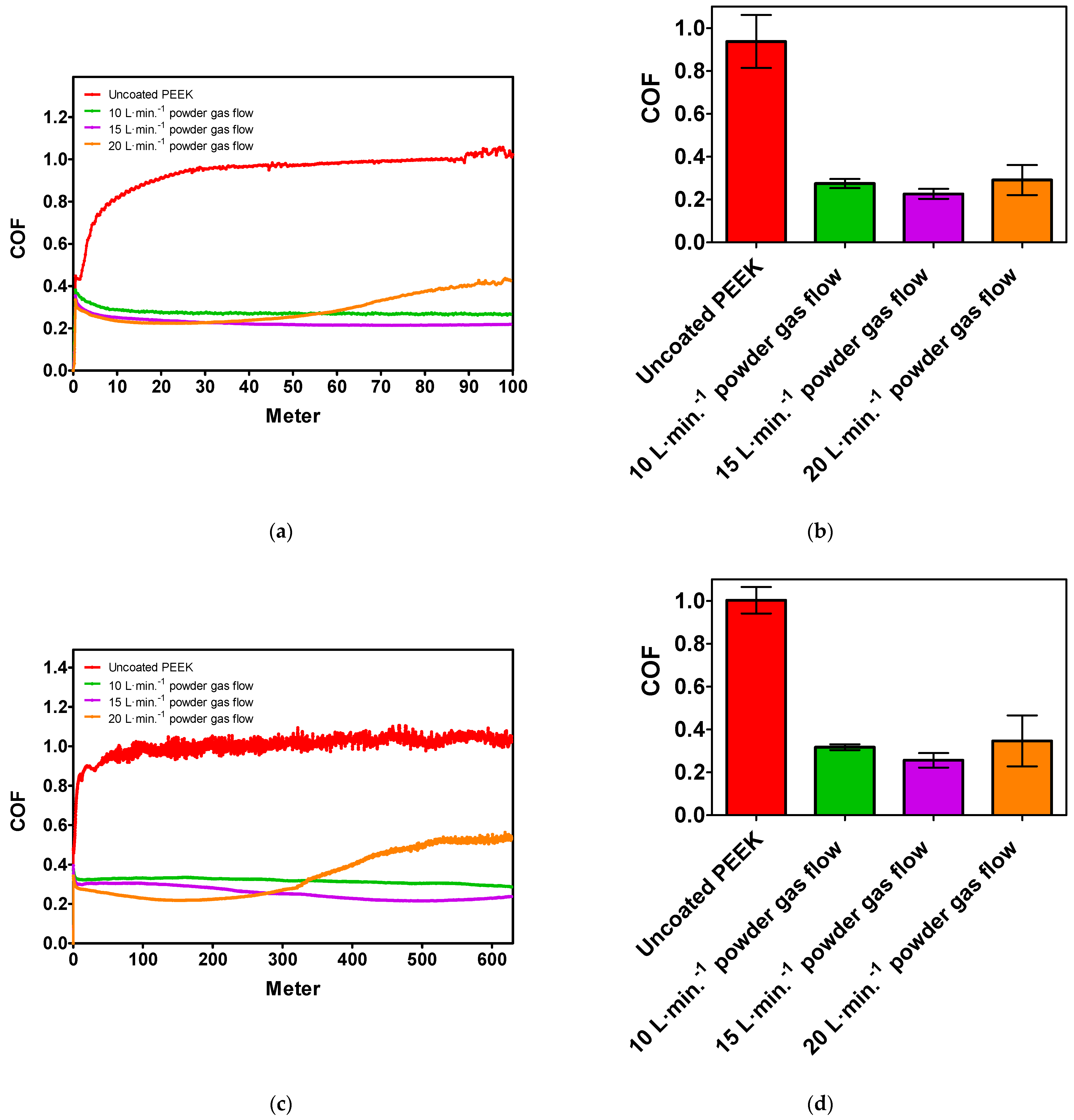 Coatings 14 01365 g005