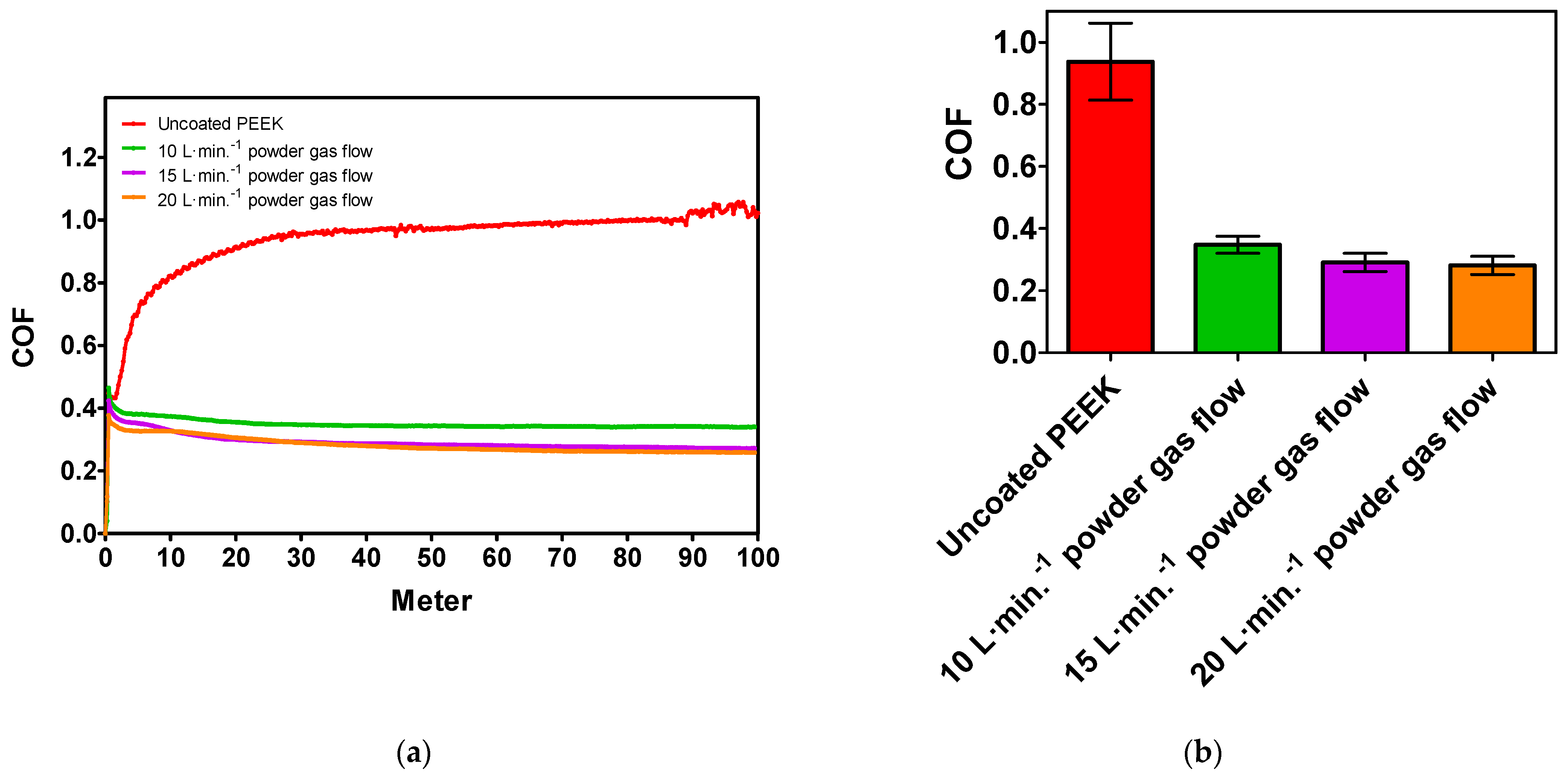 Coatings 14 01365 g006