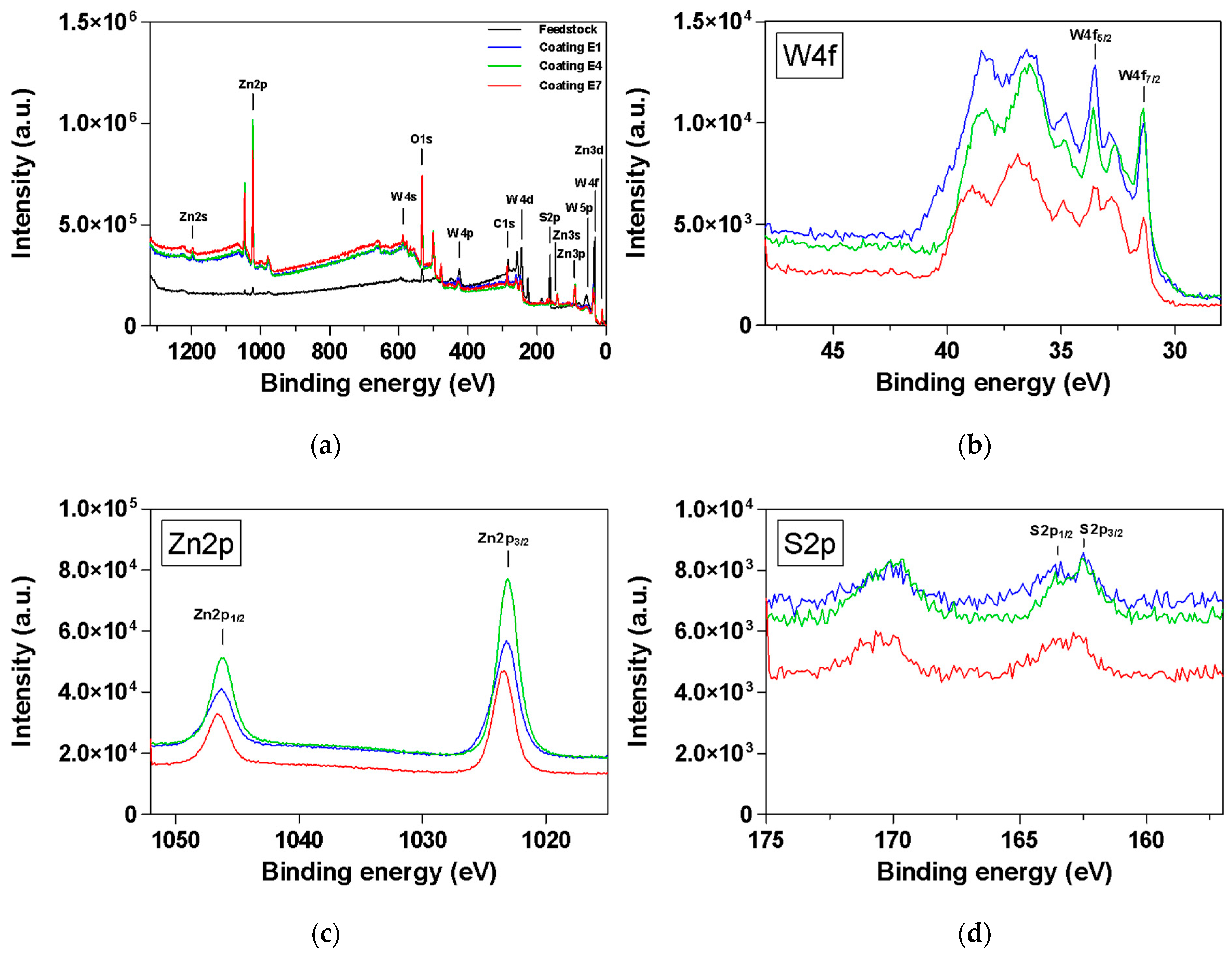 Coatings 14 01365 g013