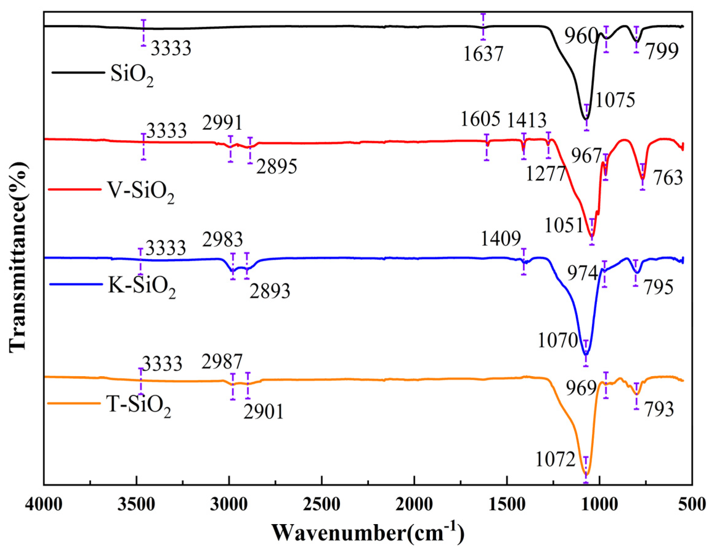Coatings 14 01375 g004