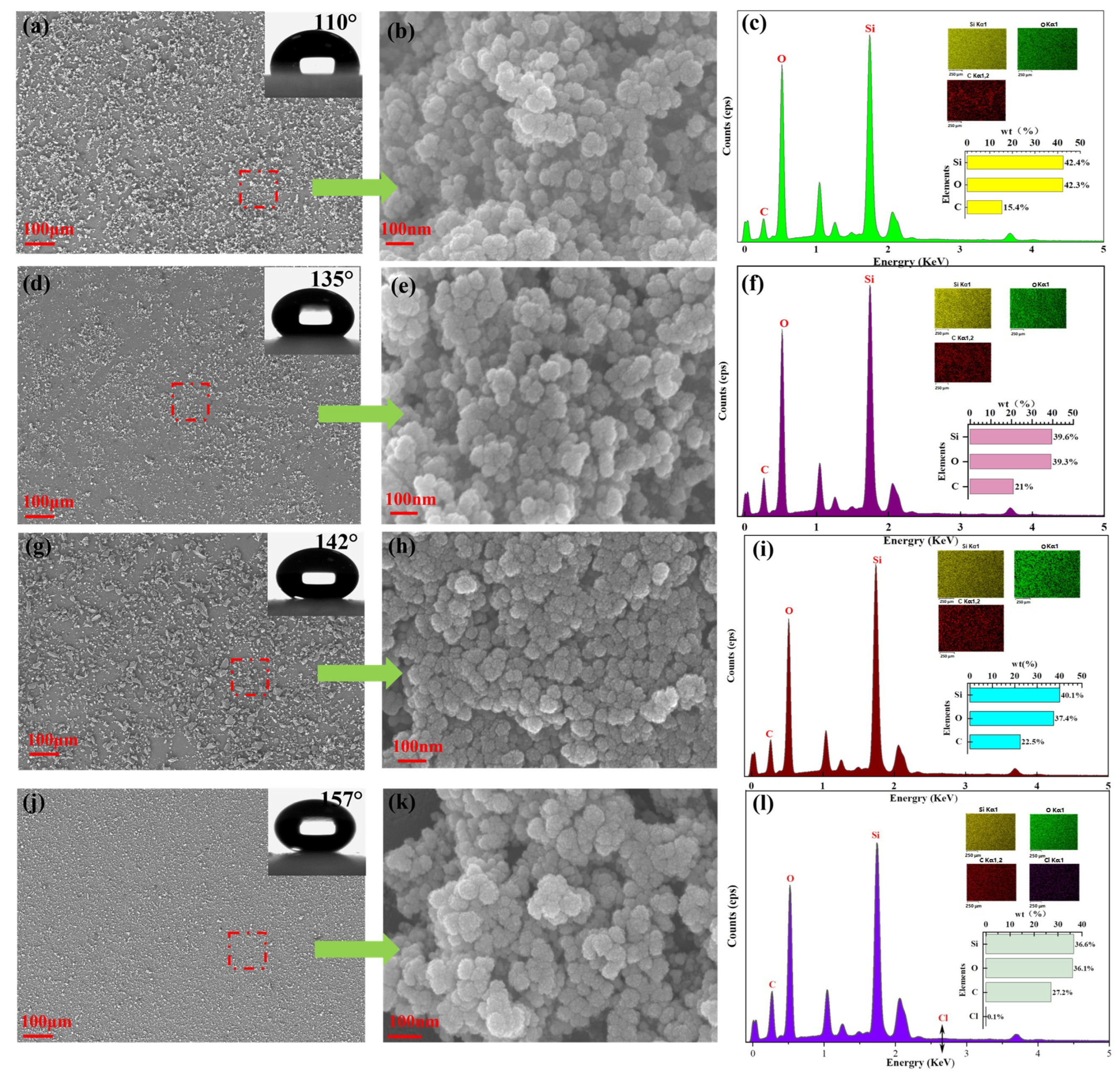 Coatings 14 01375 g006