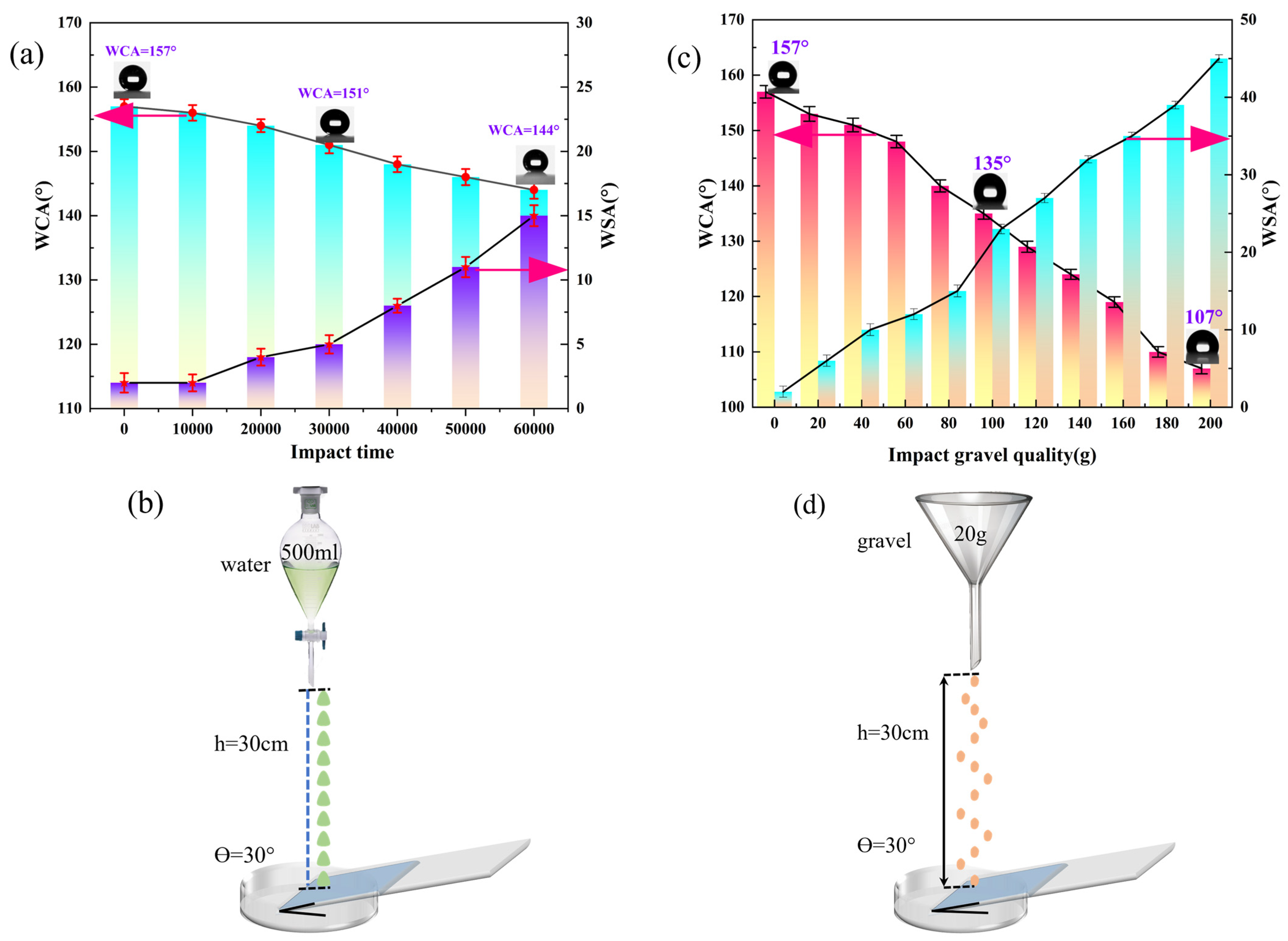 Coatings 14 01375 g012