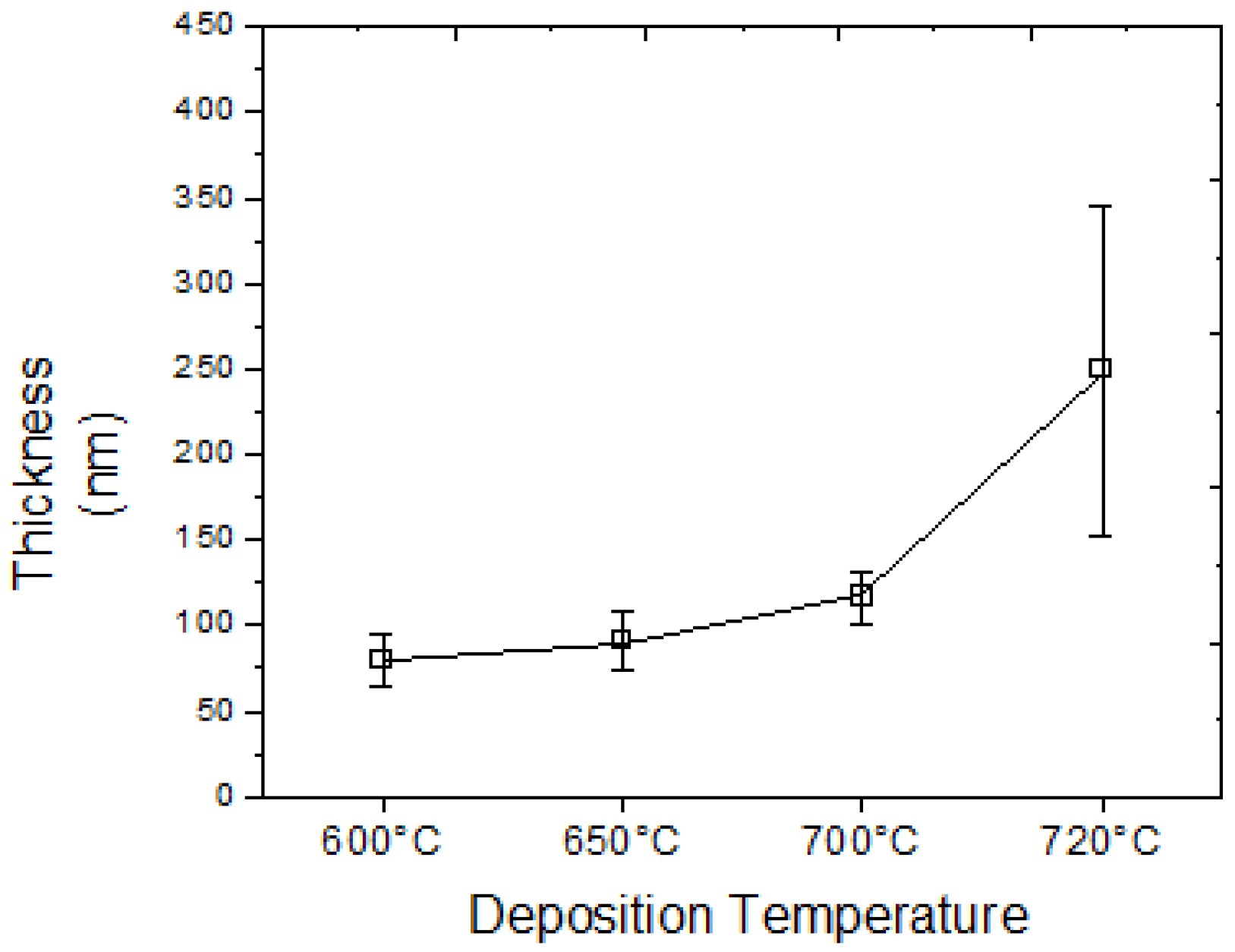 Coatings 14 01383 g002
