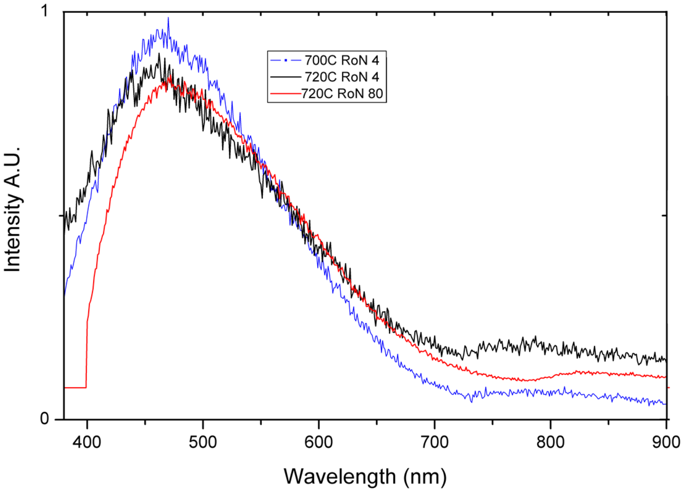 Coatings 14 01383 g006