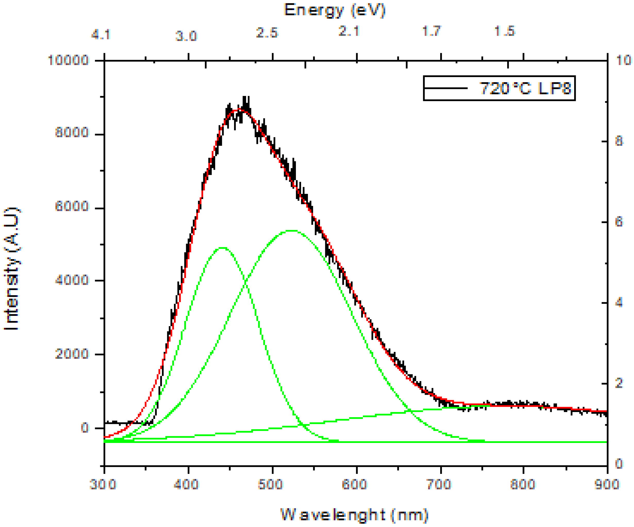 Coatings 14 01383 g007