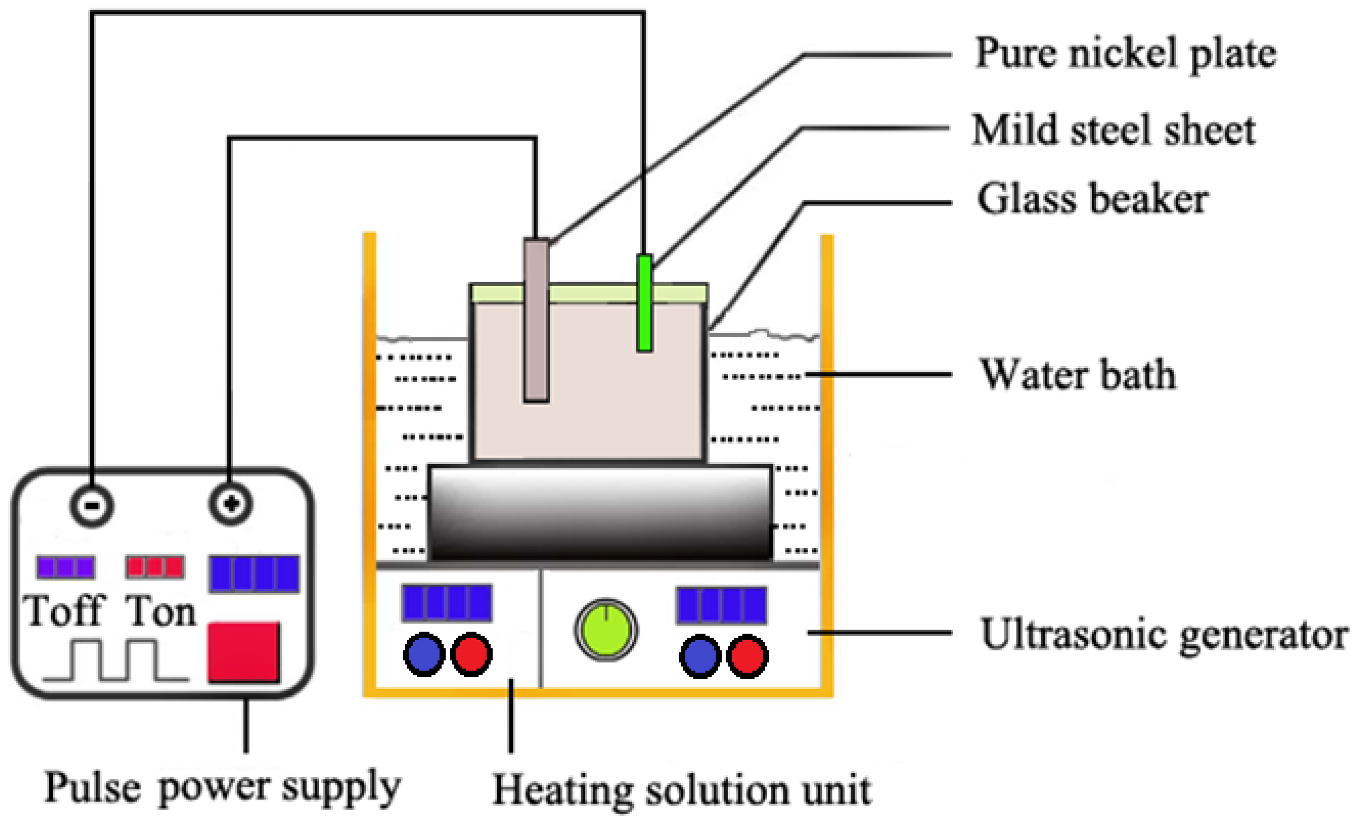 Coatings 14 01384 g001