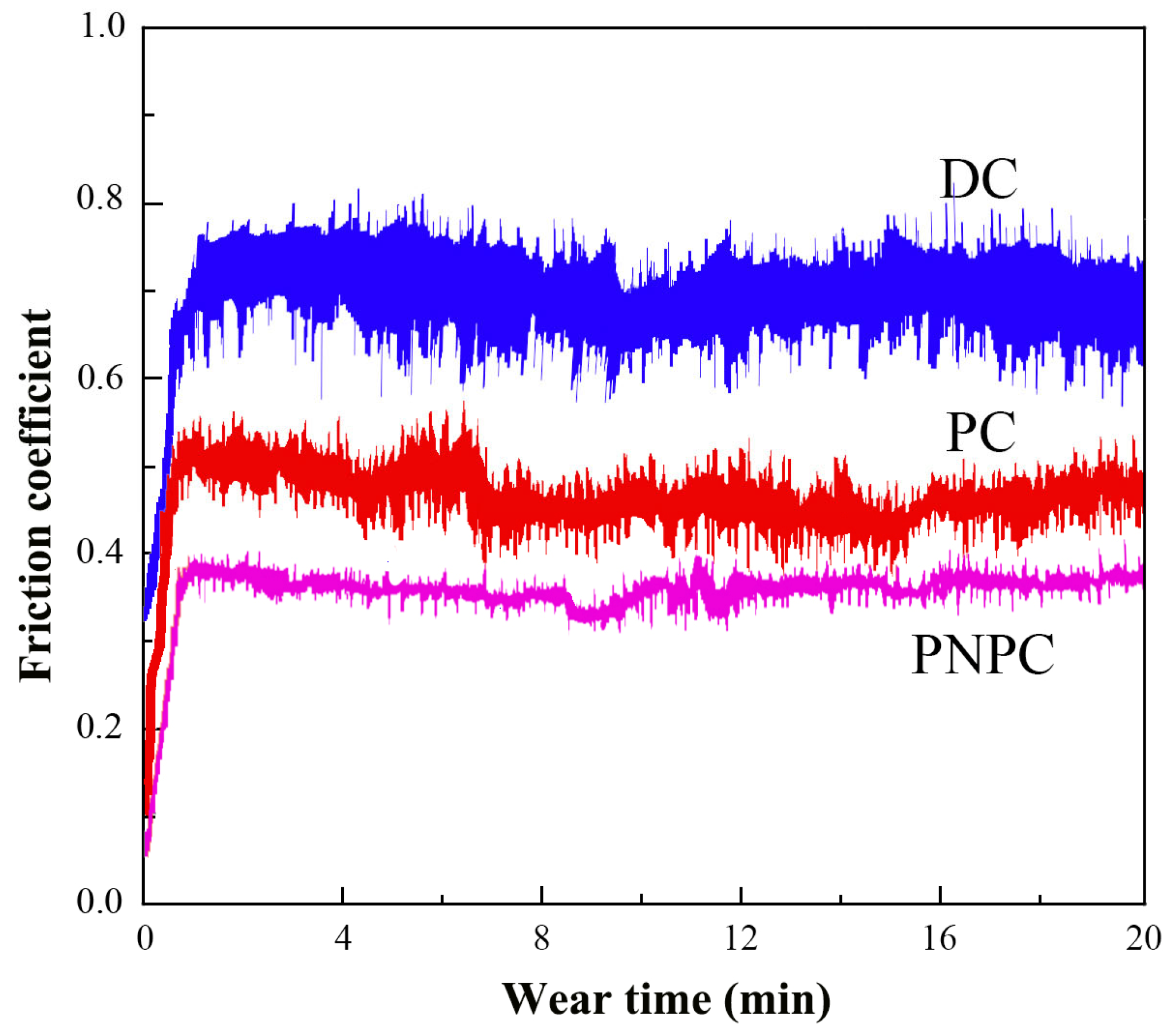 Coatings 14 01384 g007