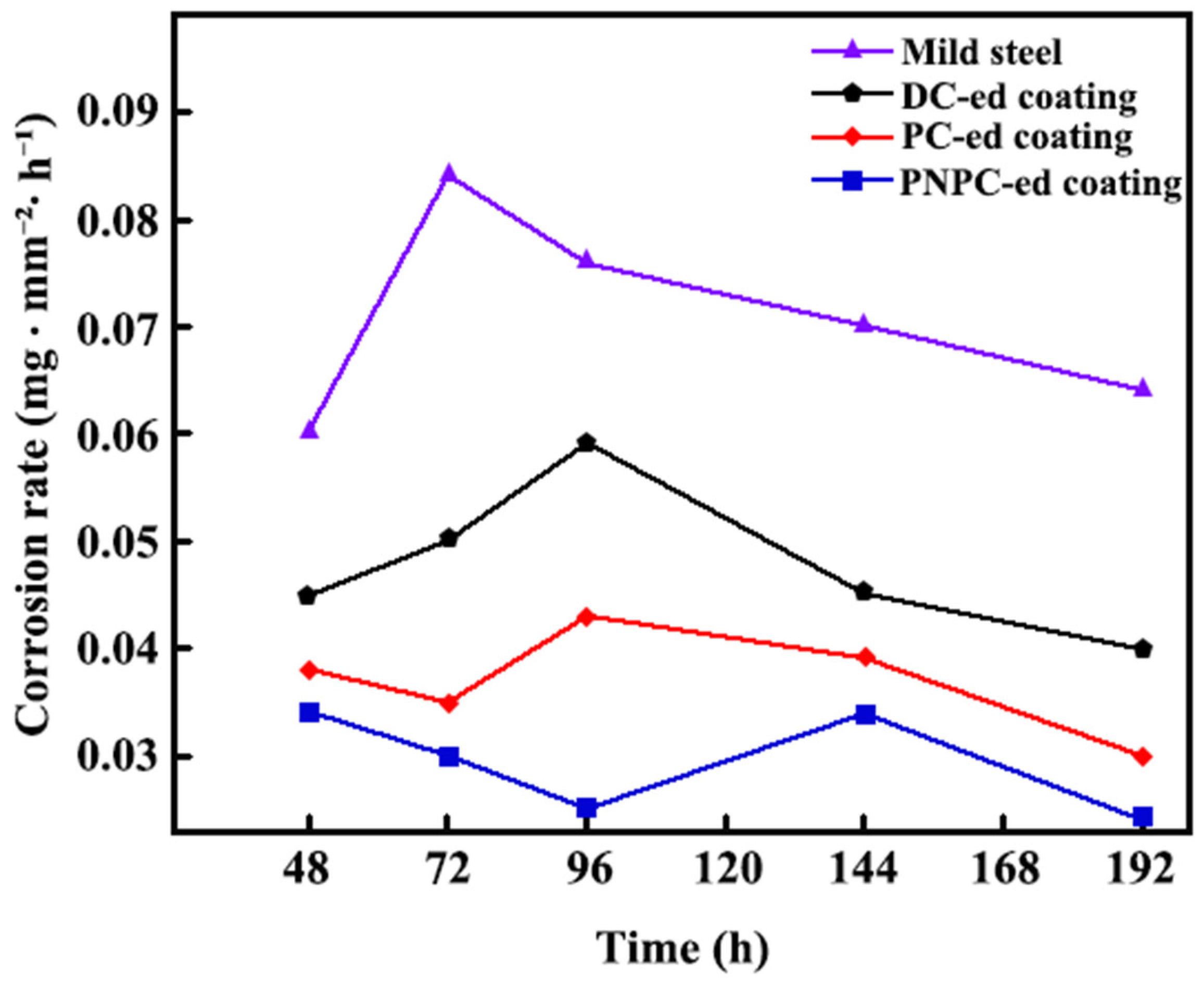 Coatings 14 01384 g009