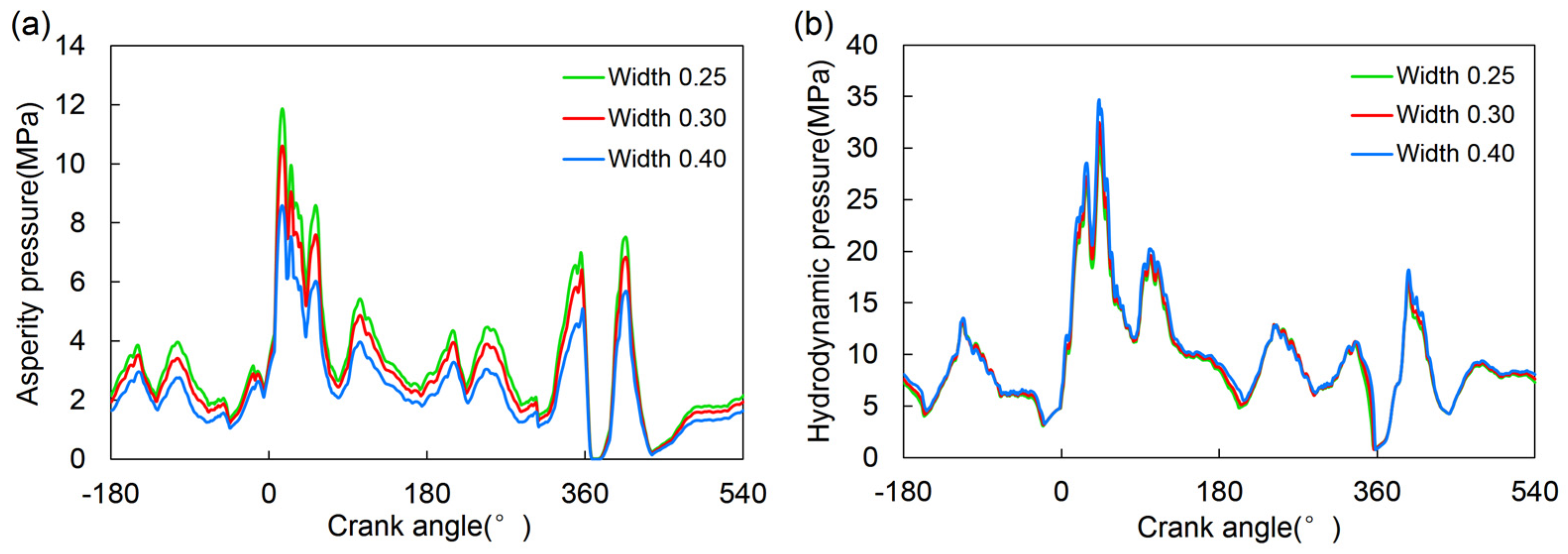 Coatings 14 01385 g014