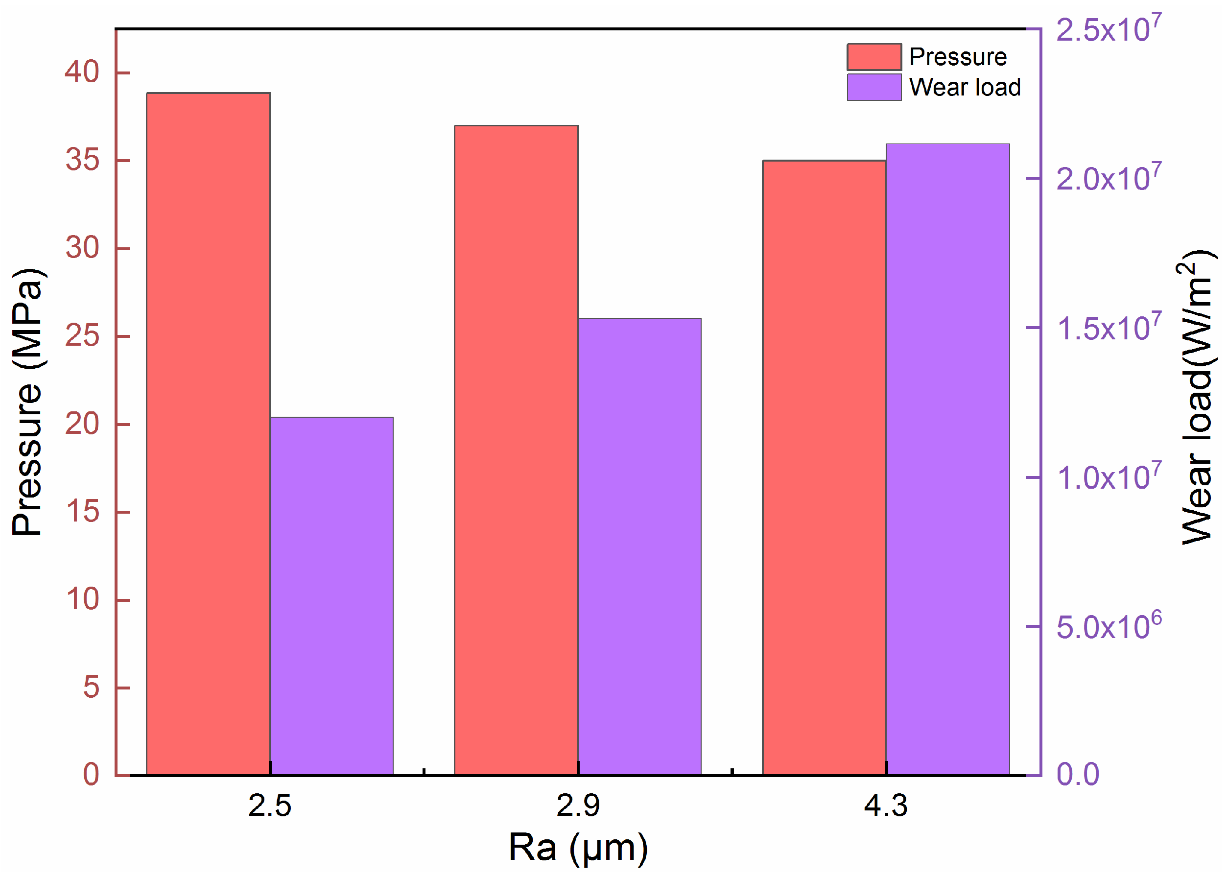 Coatings 14 01385 g020