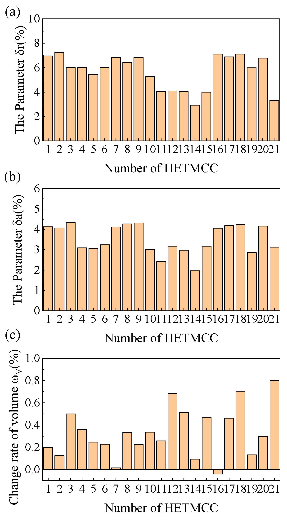 Coatings 14 01387 g003