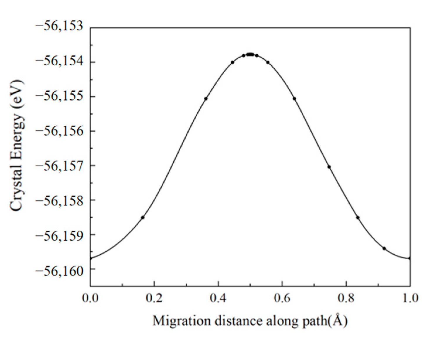 Coatings 14 01387 g010