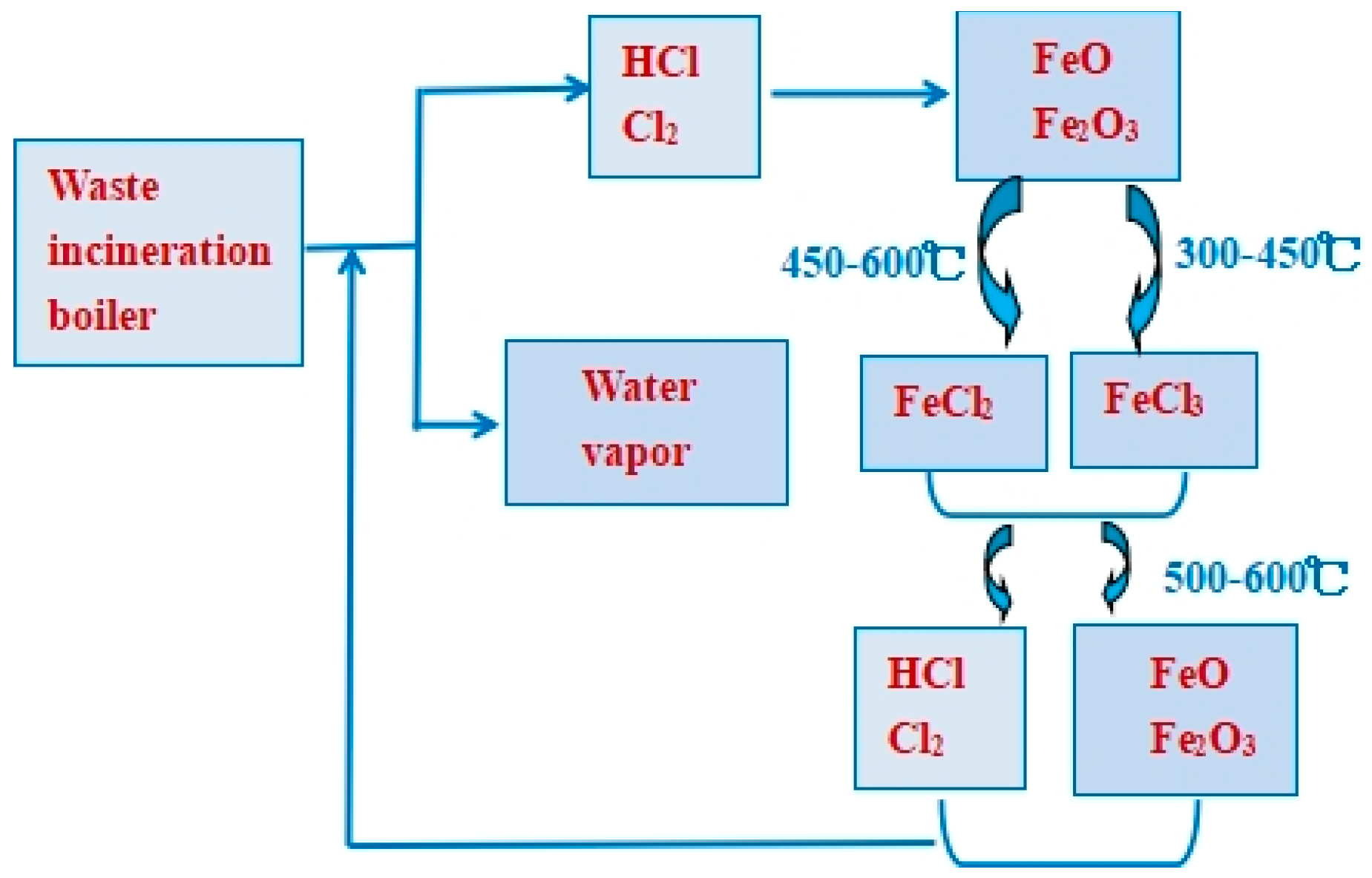Coatings 14 01391 g003