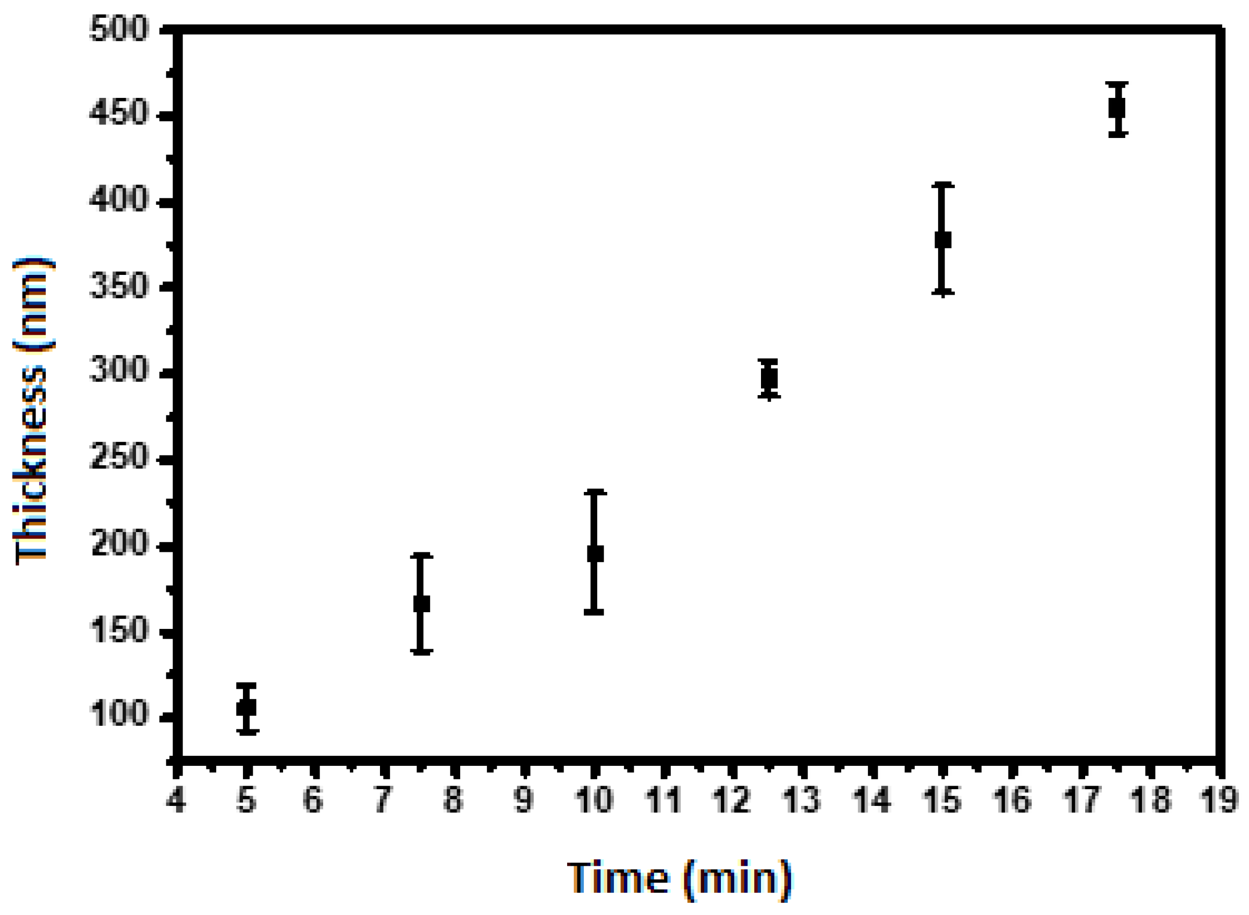 Coatings 14 01393 g002