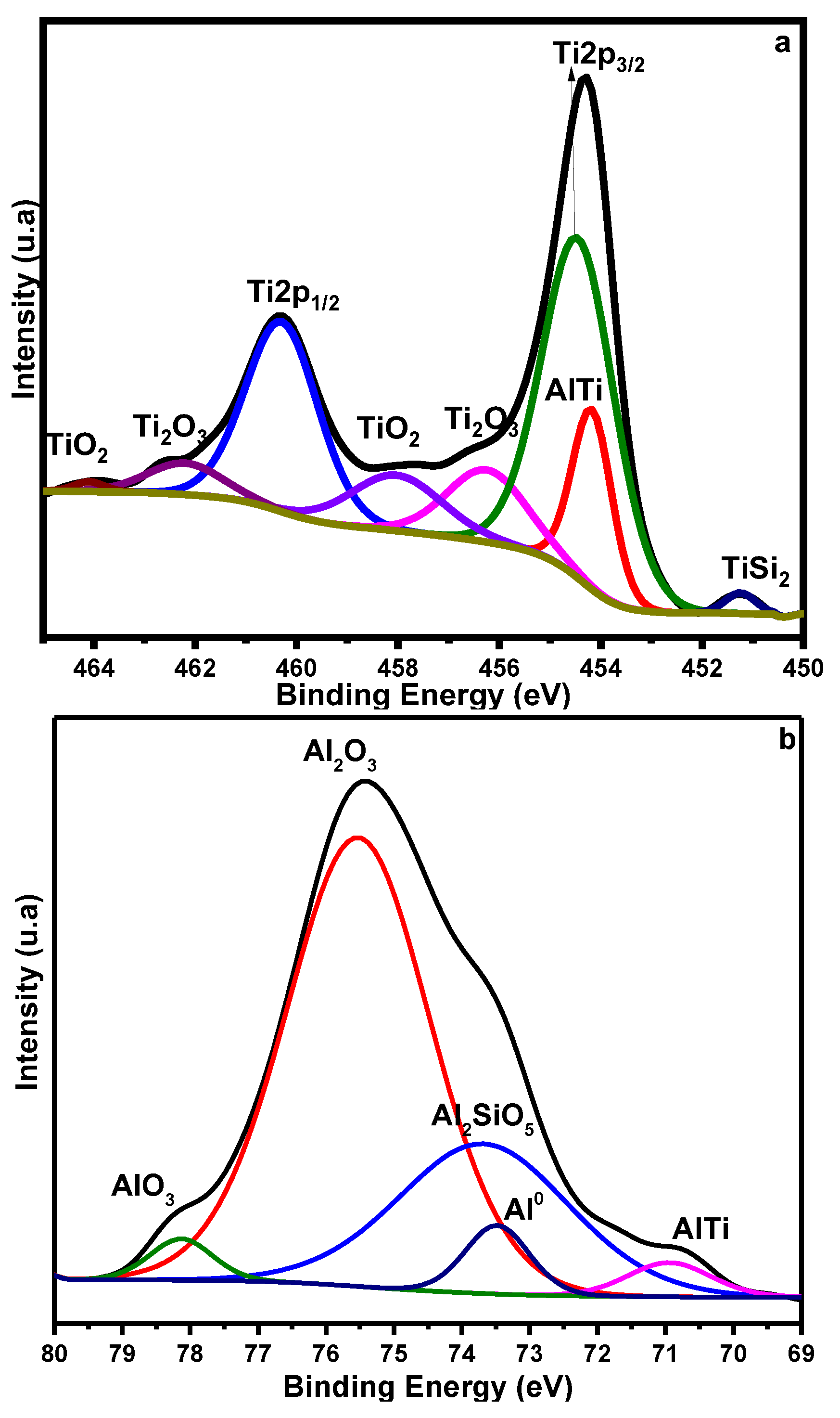 Coatings 14 01393 g005a