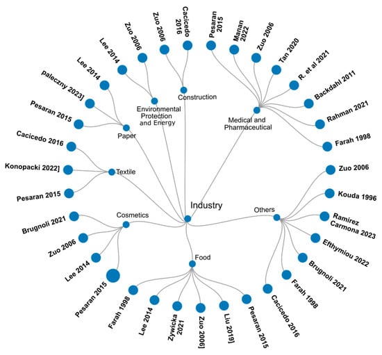 Coatings 14 01401 g004