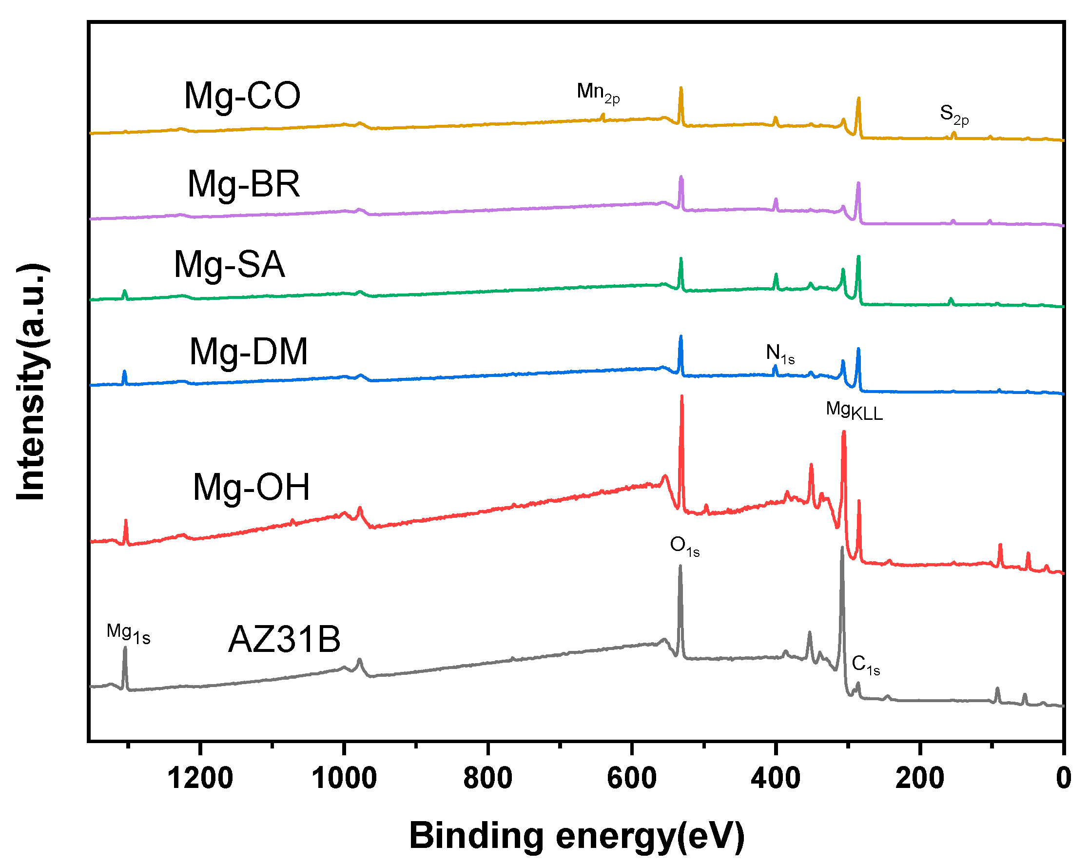 Coatings 14 01418 g002