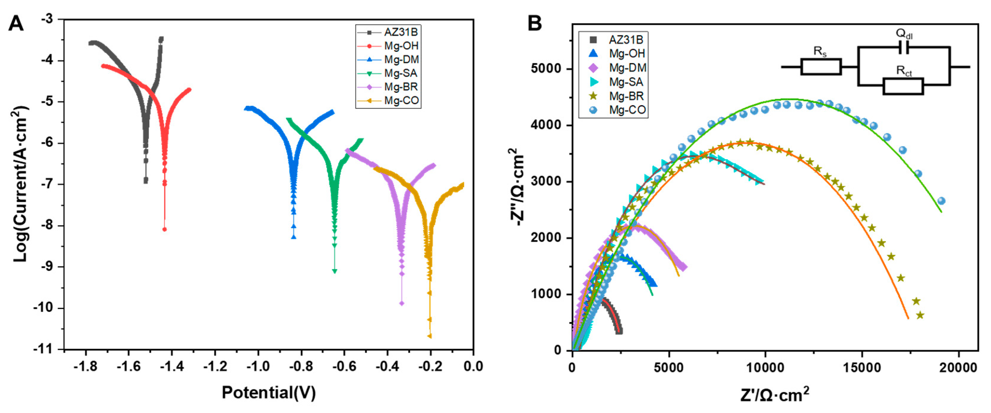 Coatings 14 01418 g004