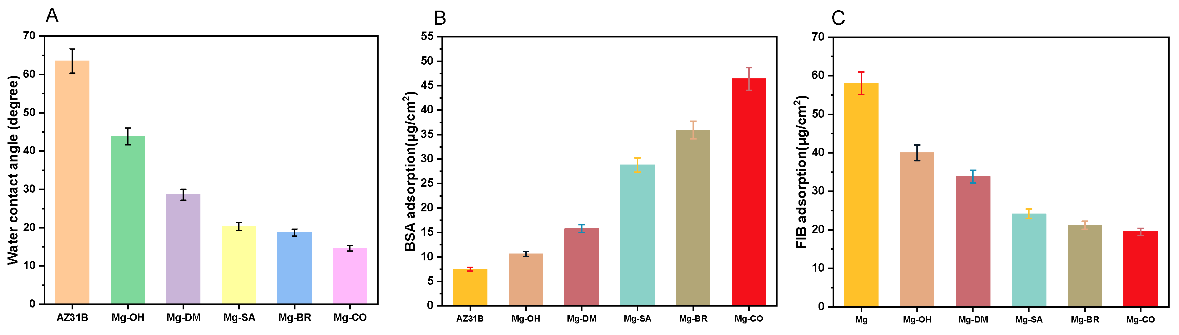 Coatings 14 01418 g006