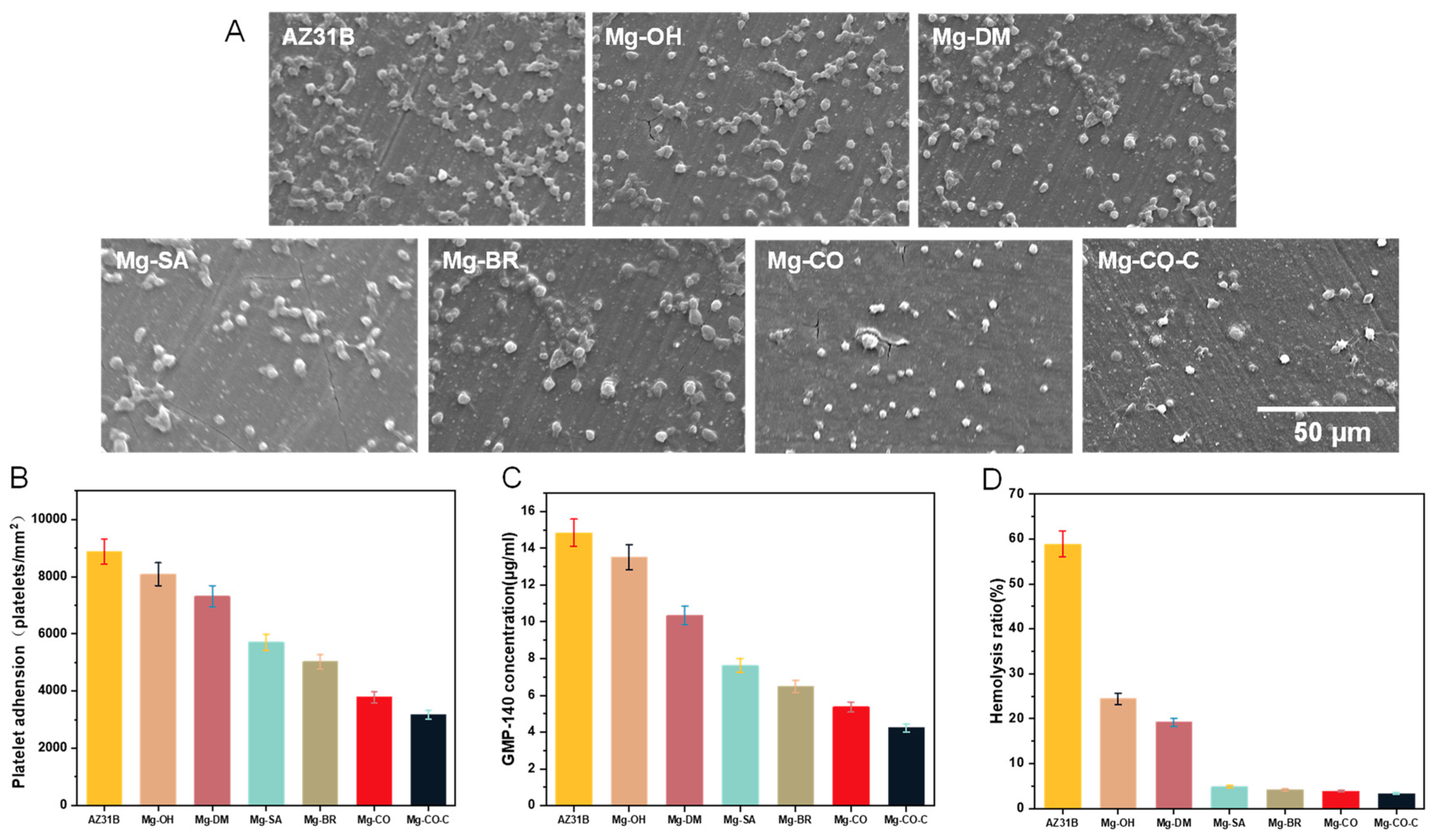 Coatings 14 01418 g008