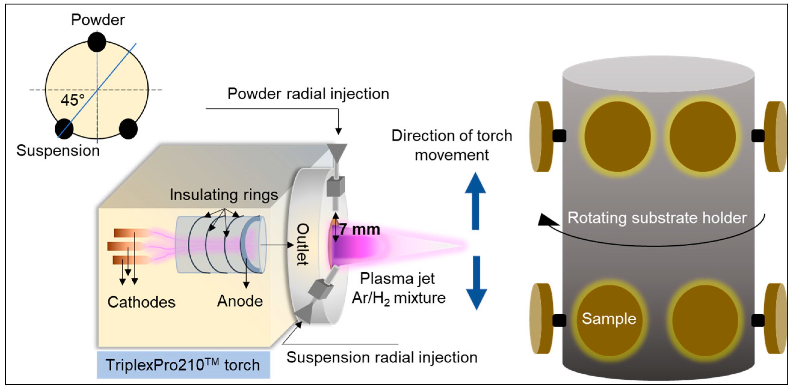 Coatings 14 01426 g001