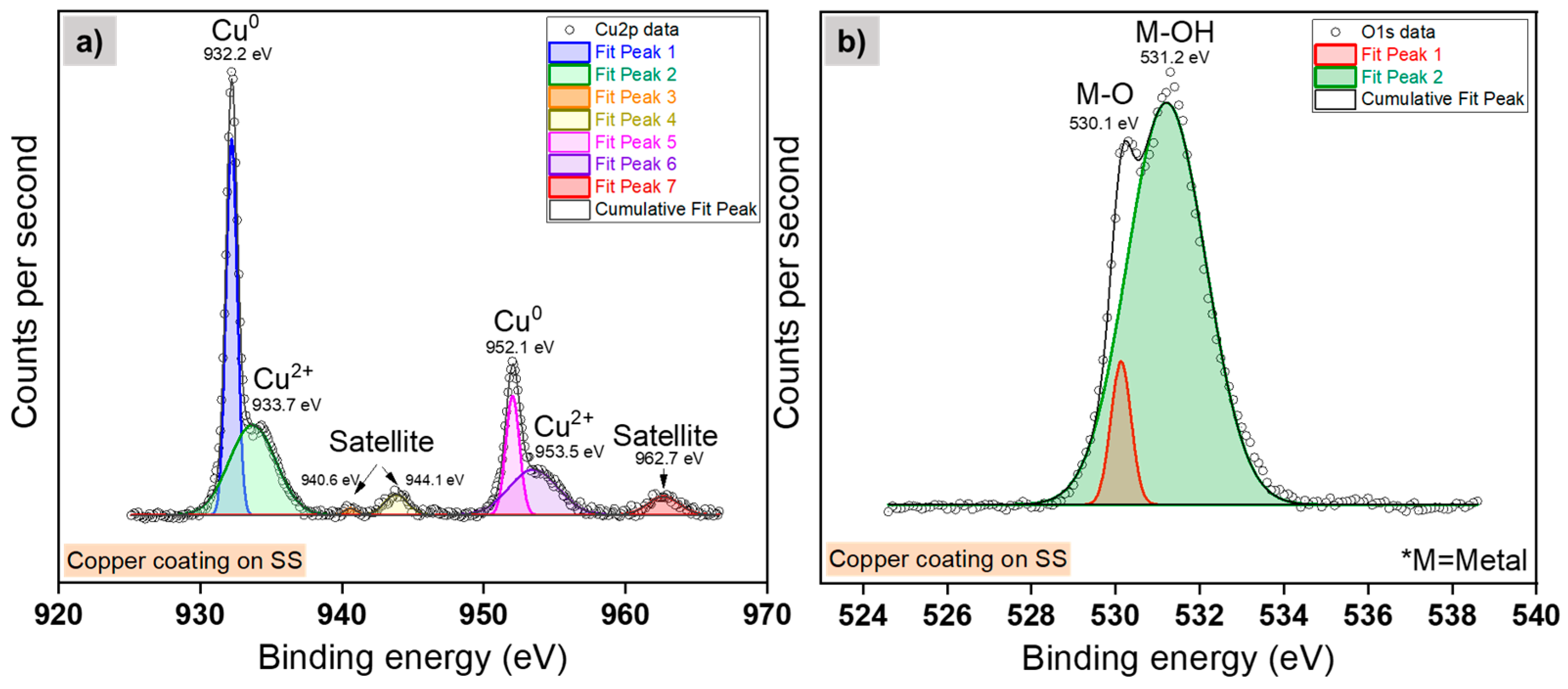 Coatings 14 01426 g009