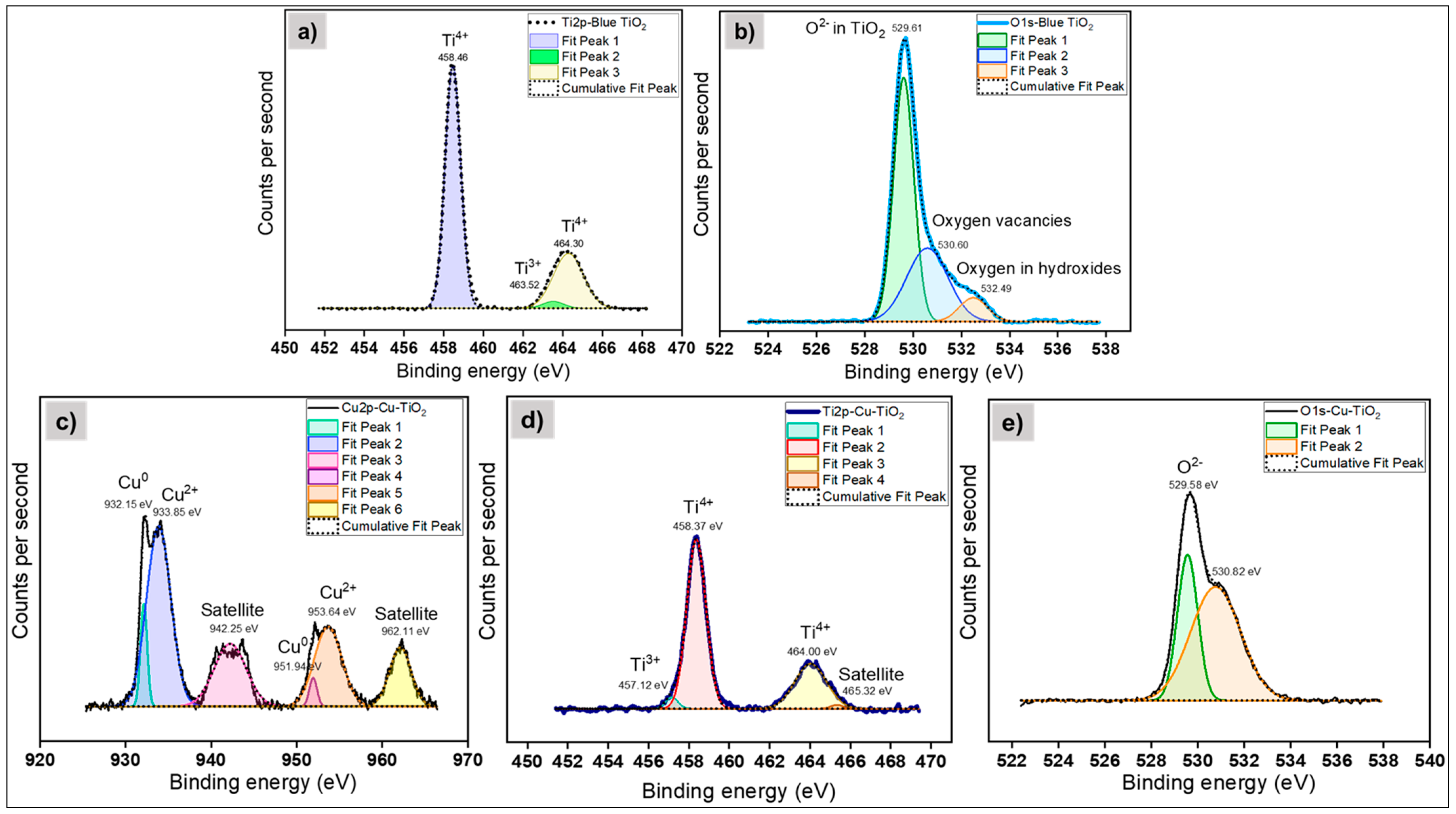 Coatings 14 01426 g010