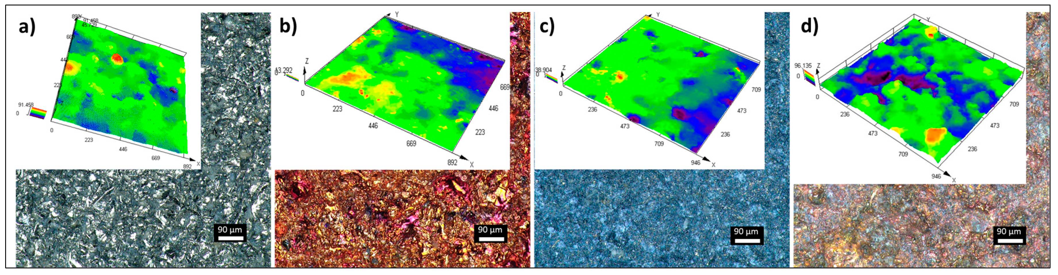 Coatings 14 01426 g013