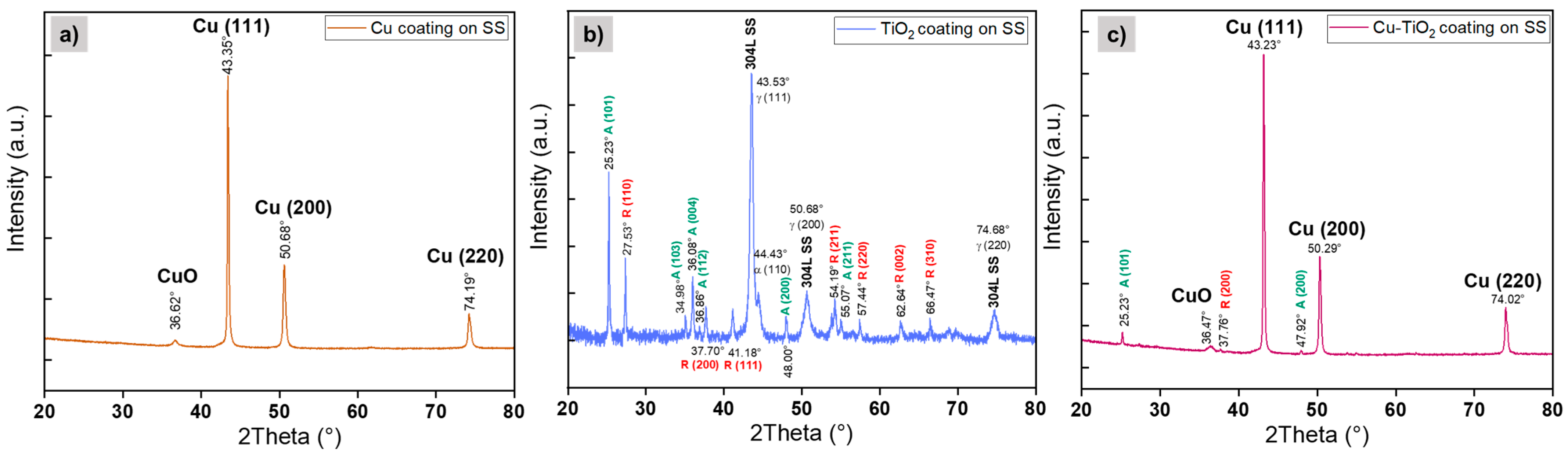 Coatings 14 01426 g014