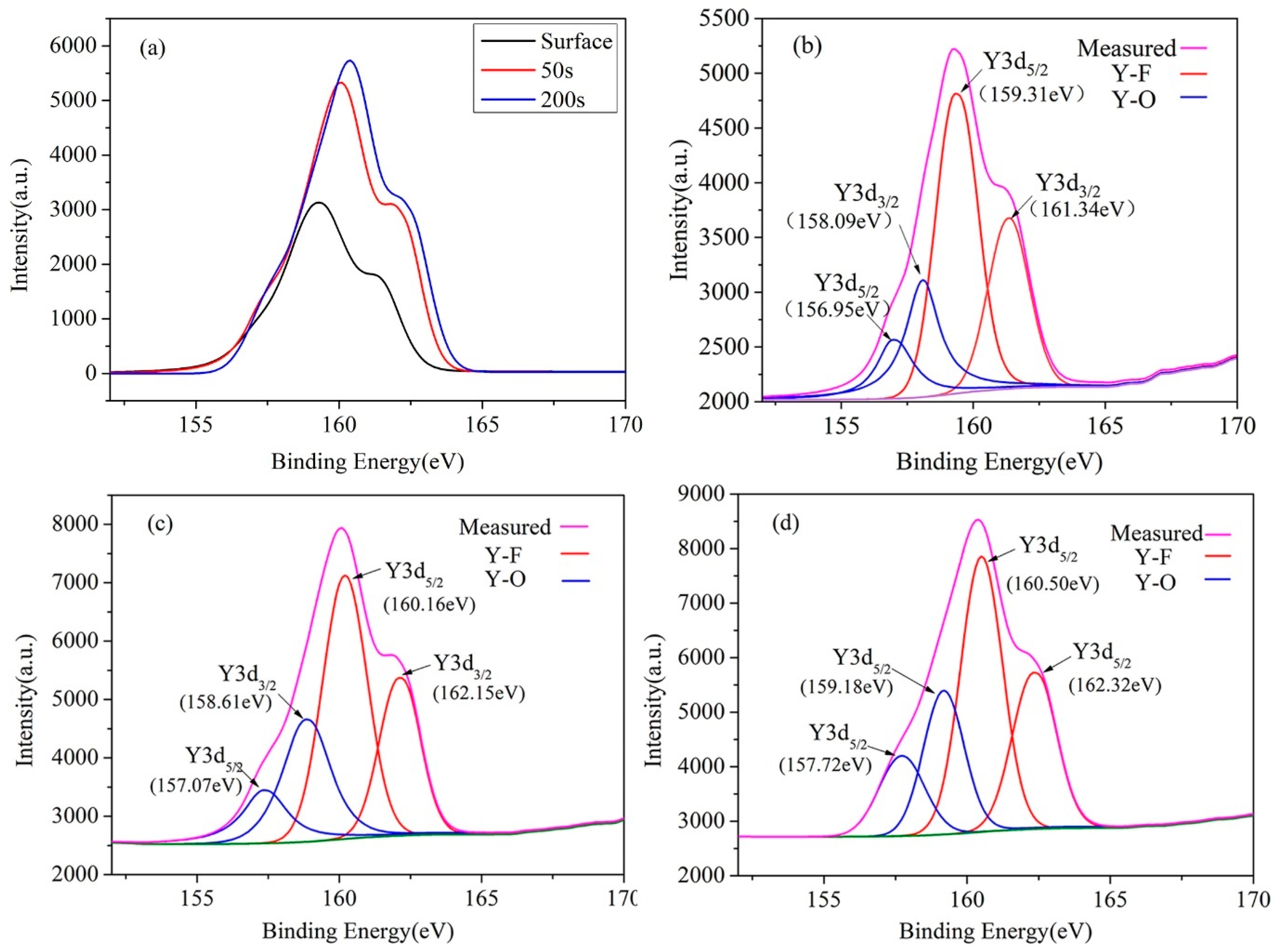Coatings 14 01427 g010