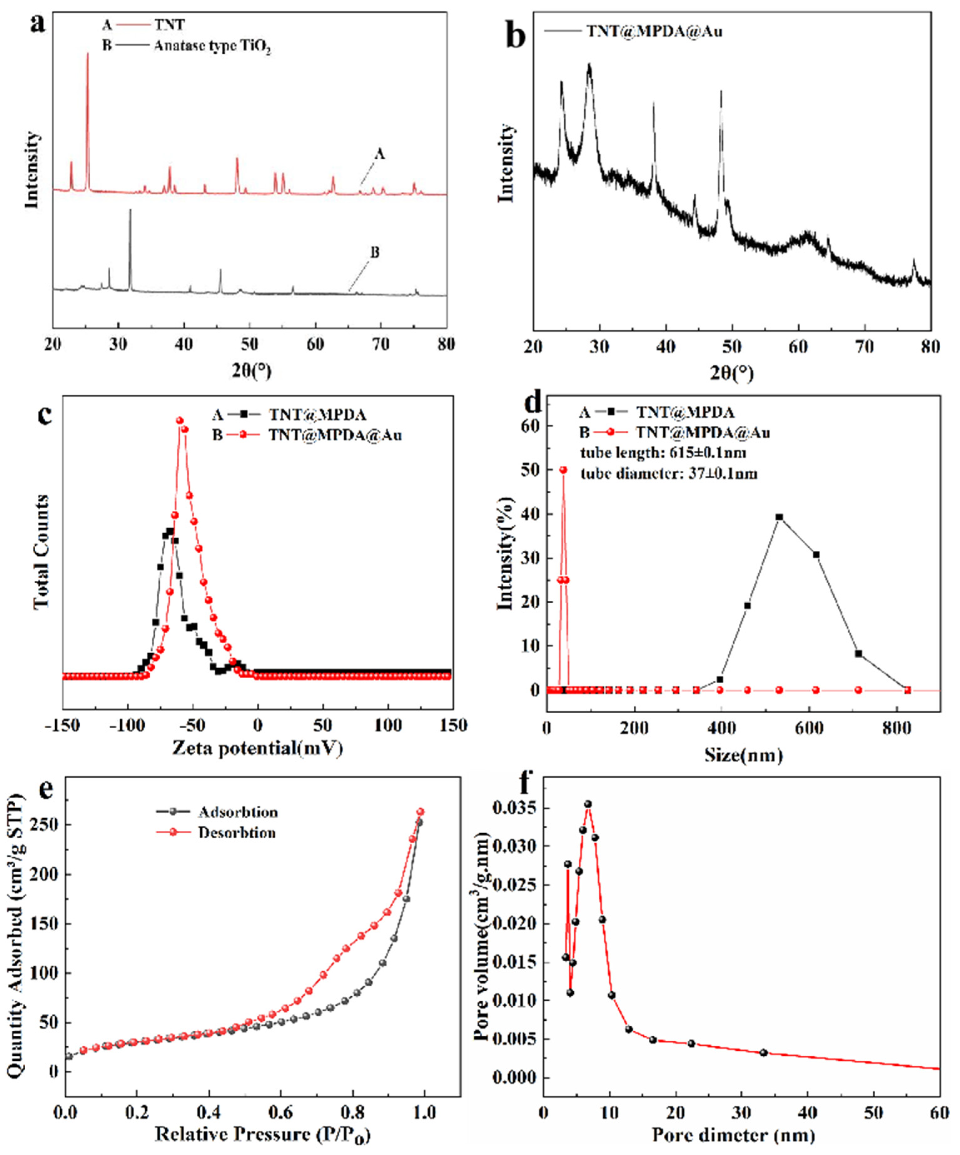 Coatings 14 01429 g004