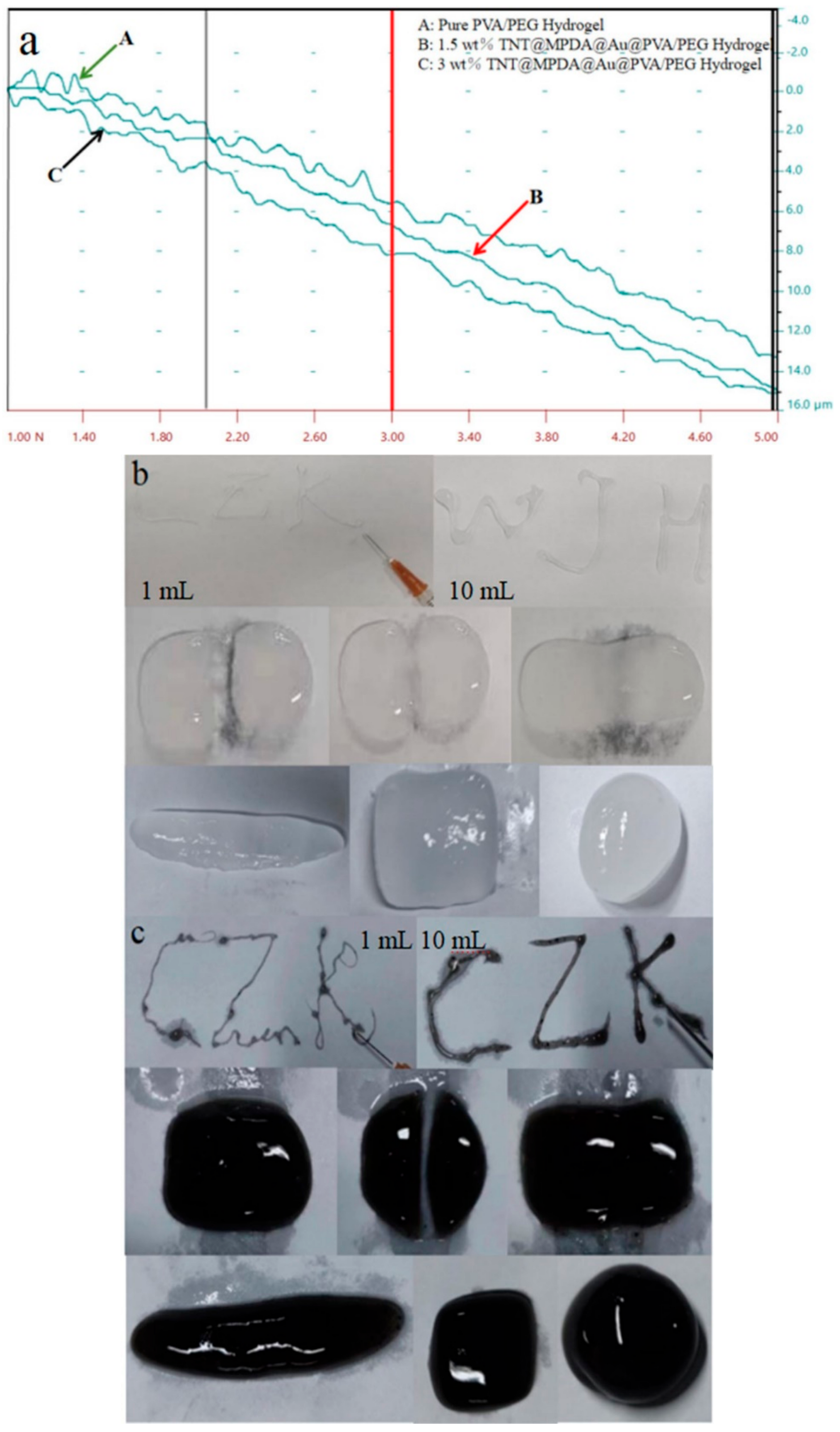 Coatings 14 01429 g008a