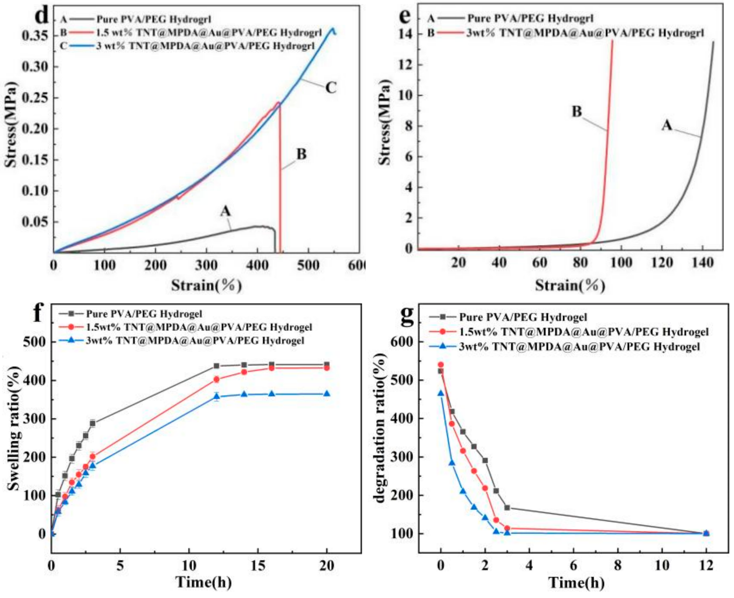 Coatings 14 01429 g008b