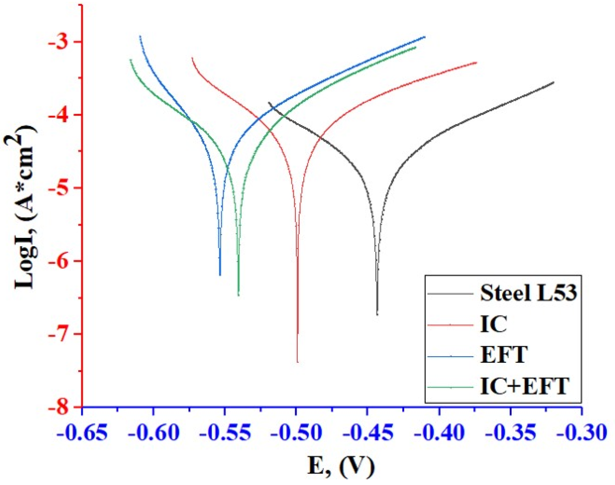 Coatings 14 01433 g009 Coatings 14 01433 g009