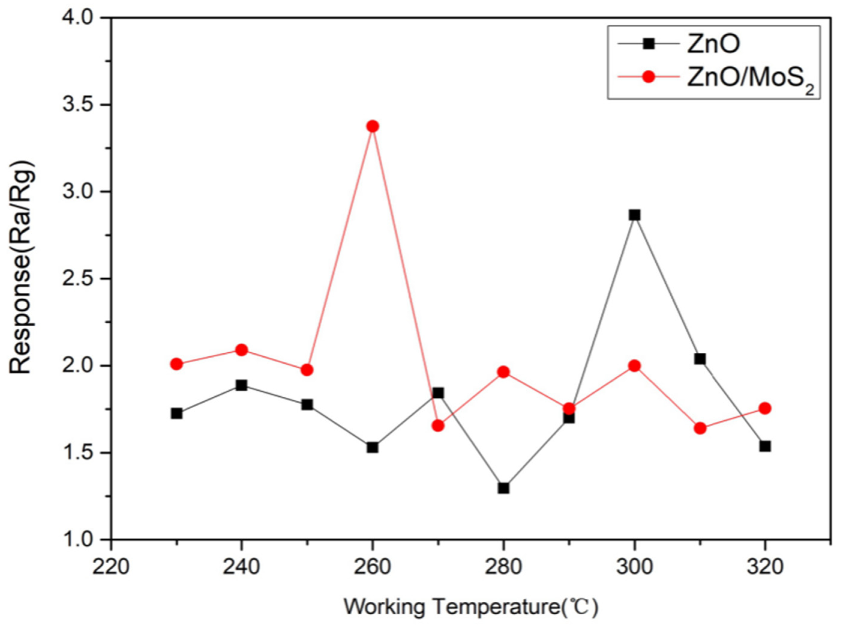 Coatings 14 01438 g007