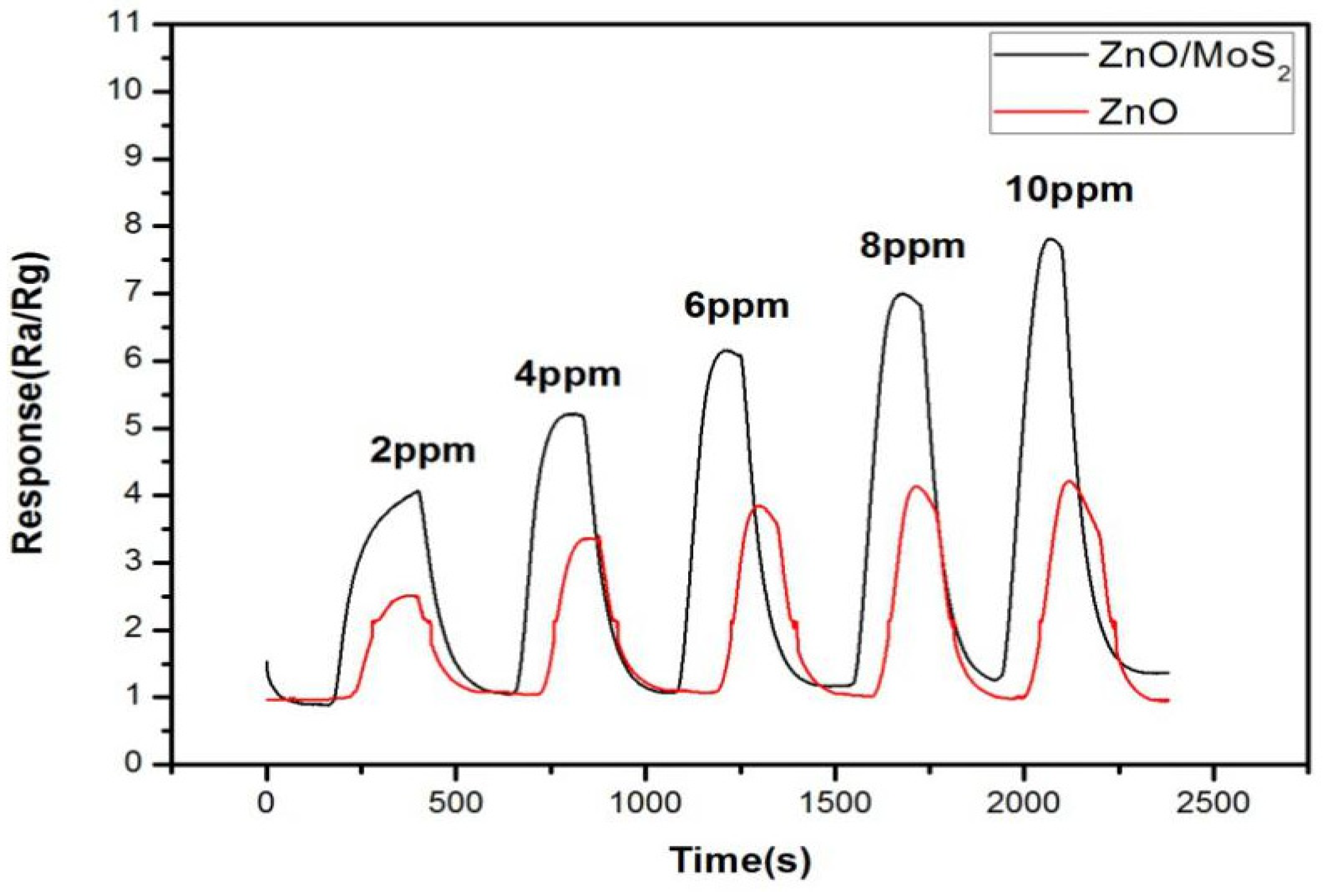 Coatings 14 01438 g009