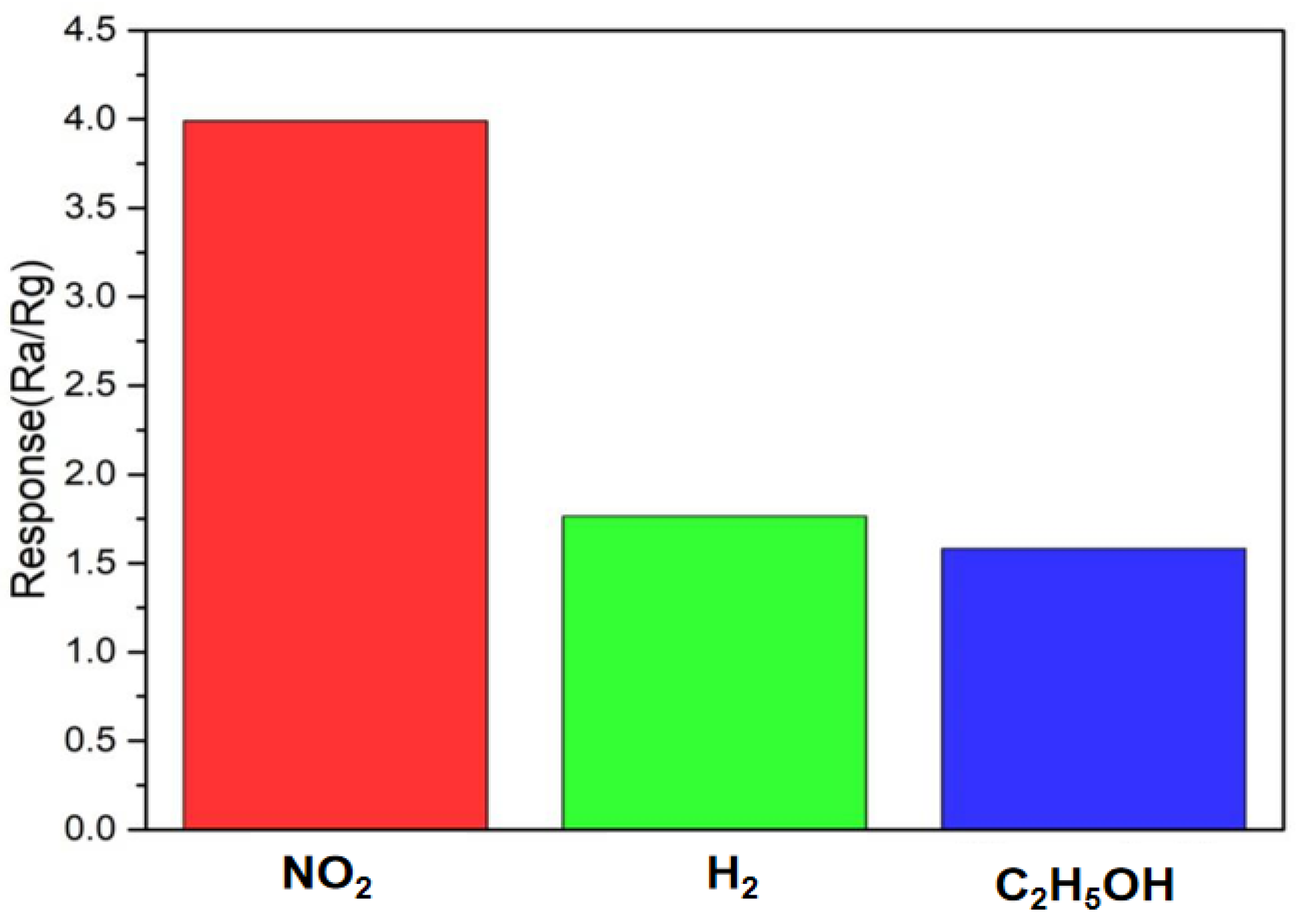 Coatings 14 01438 g010