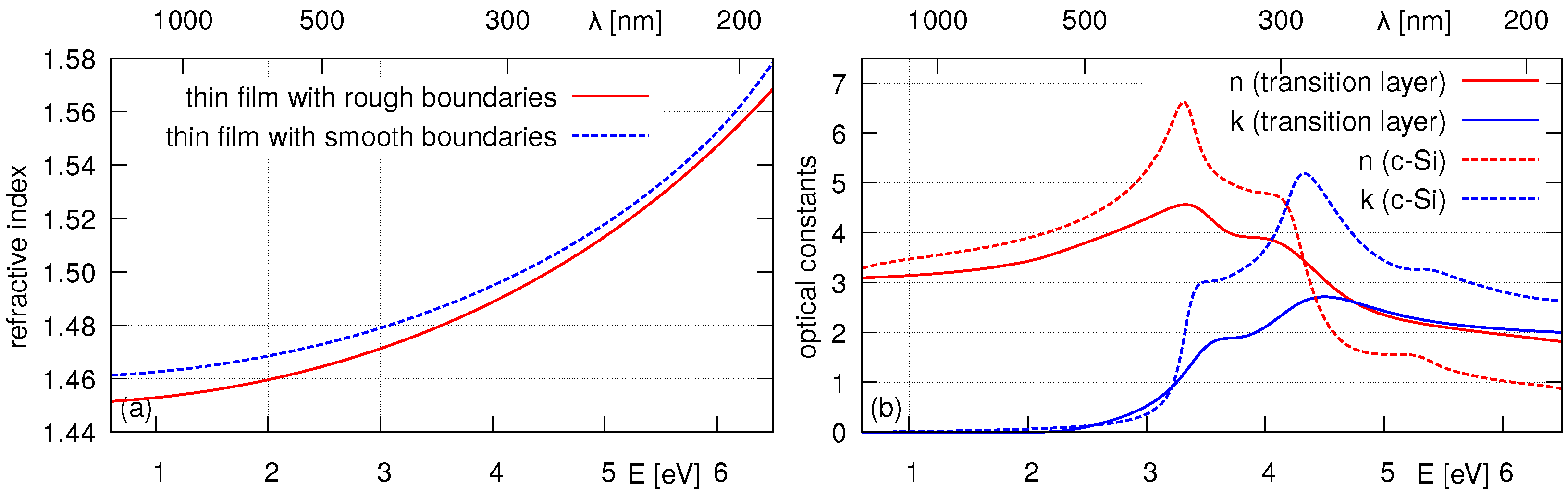 Coatings 14 01439 g004