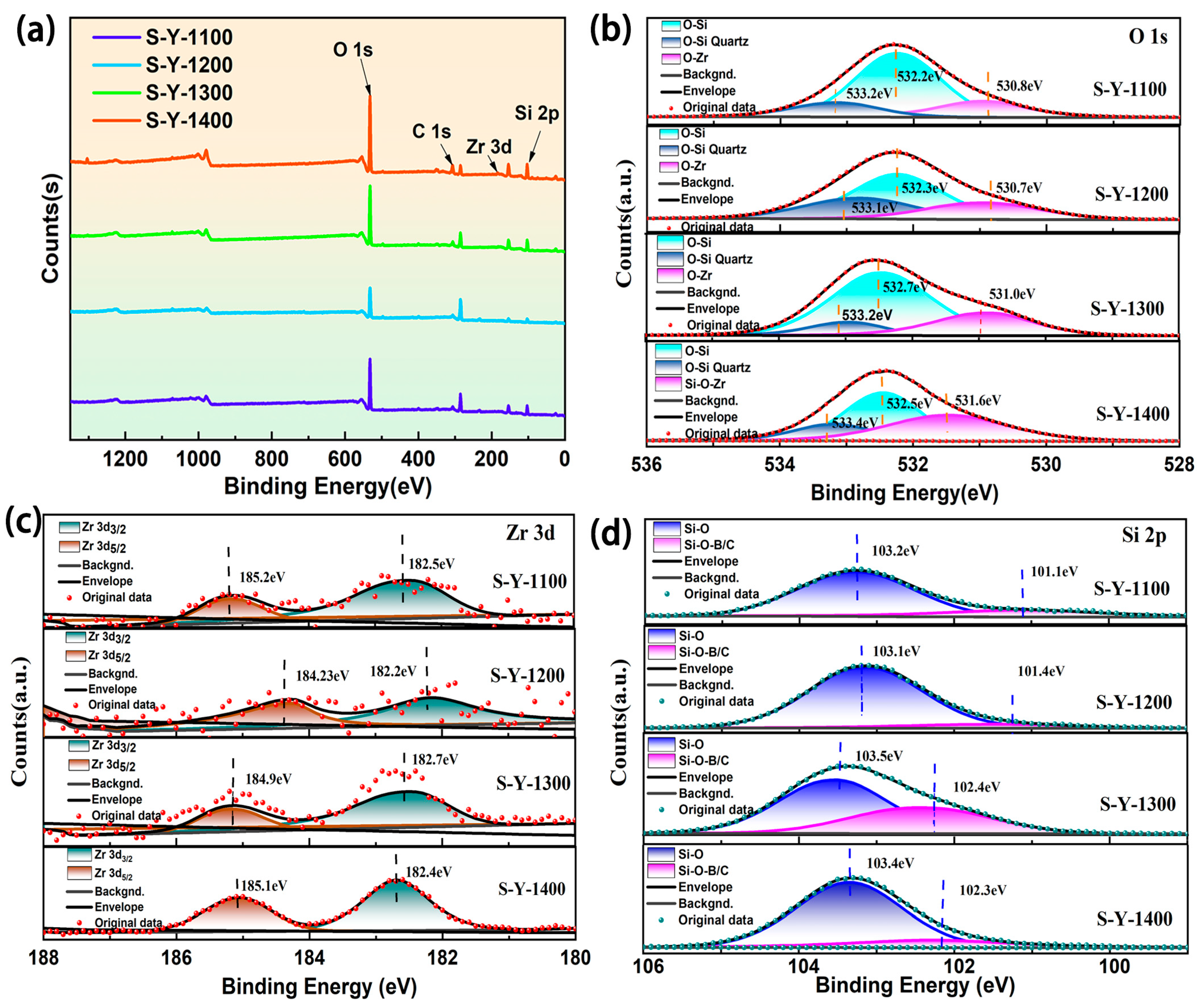 Coatings 14 01456 g008