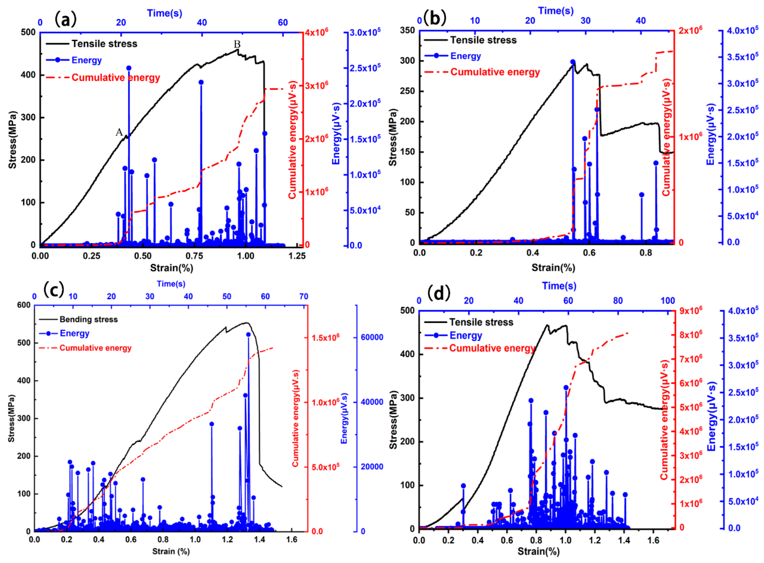 Coatings 14 01456 g010