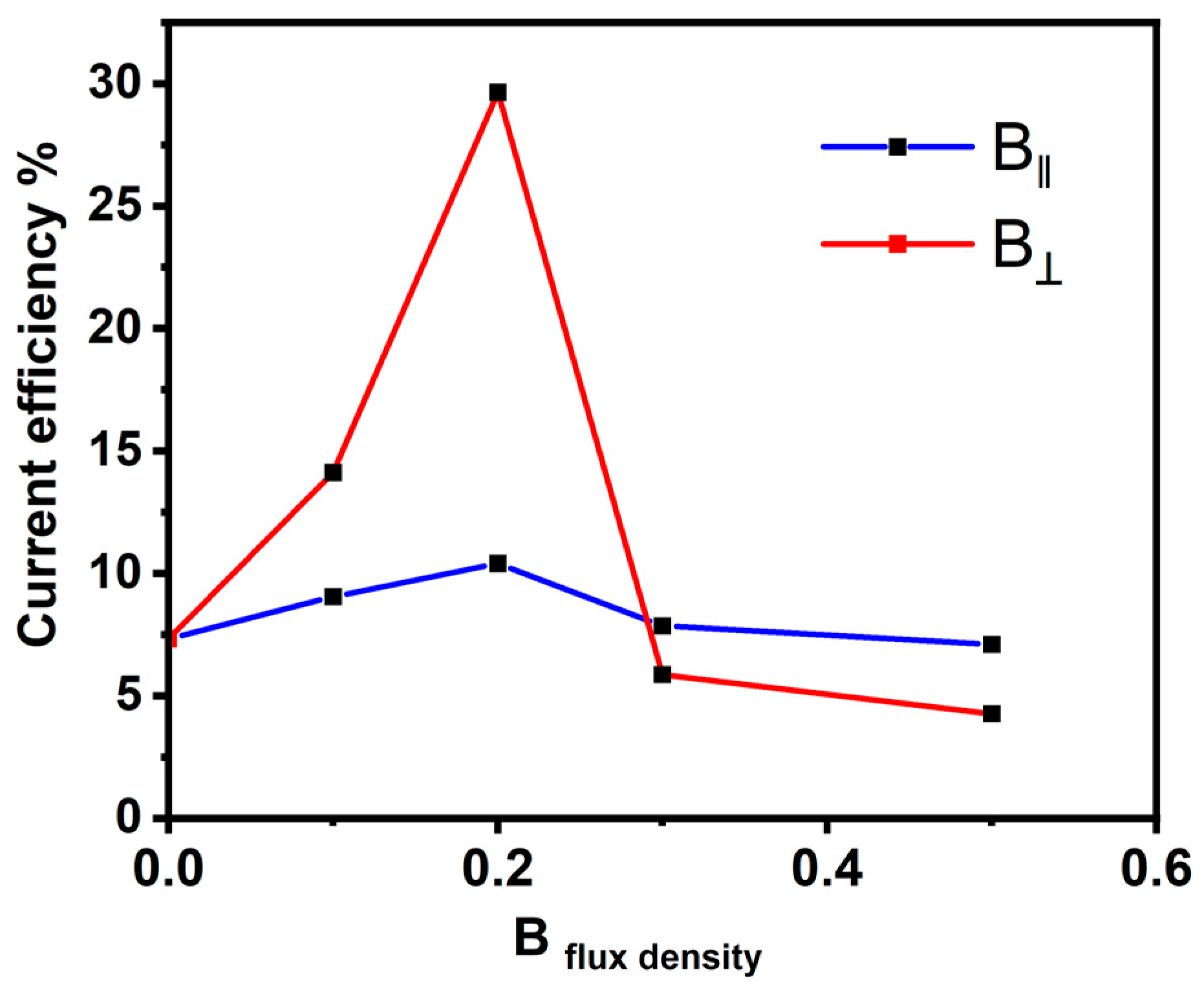 Coatings 14 01459 g003