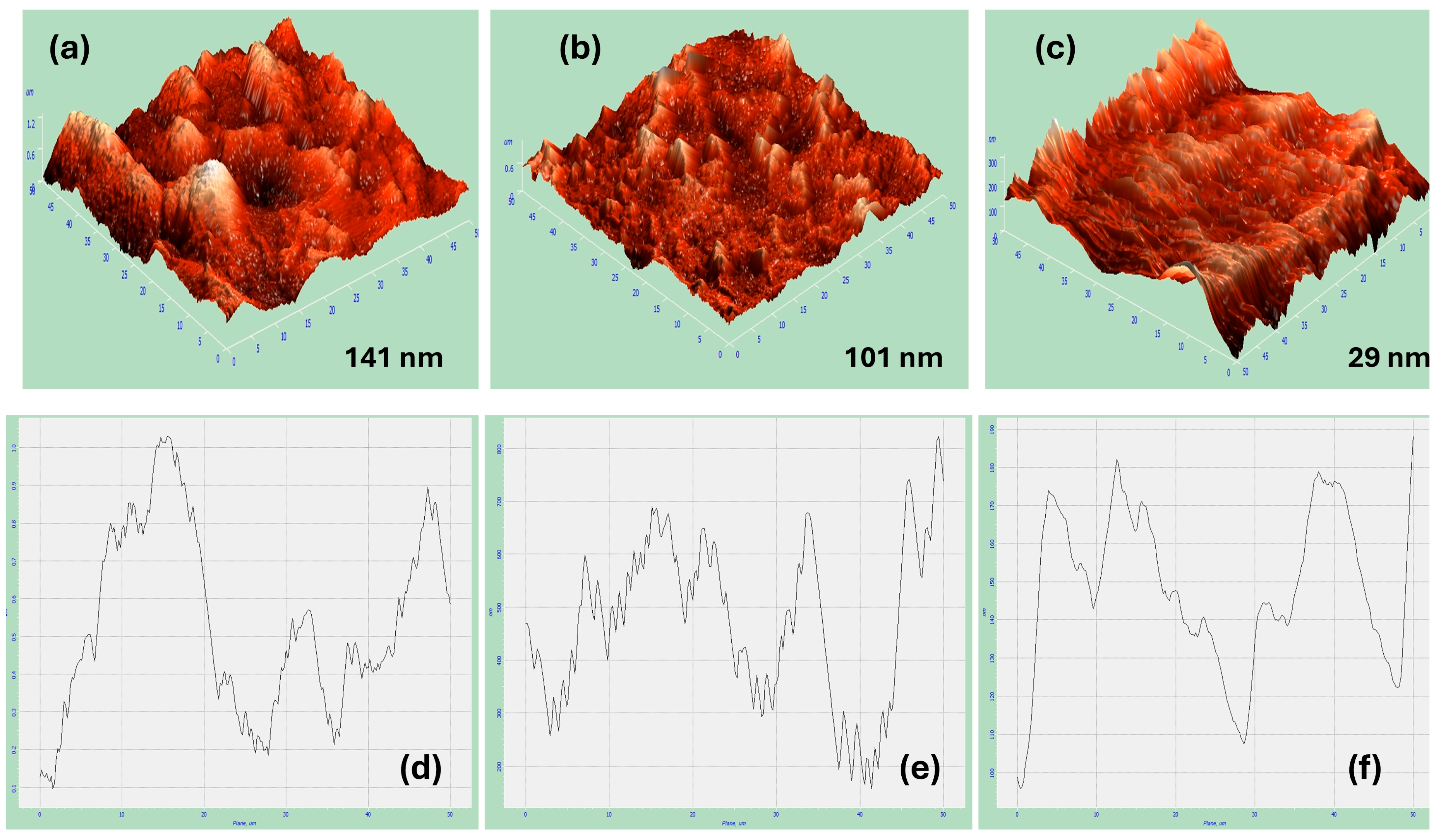 Coatings 14 01459 g005