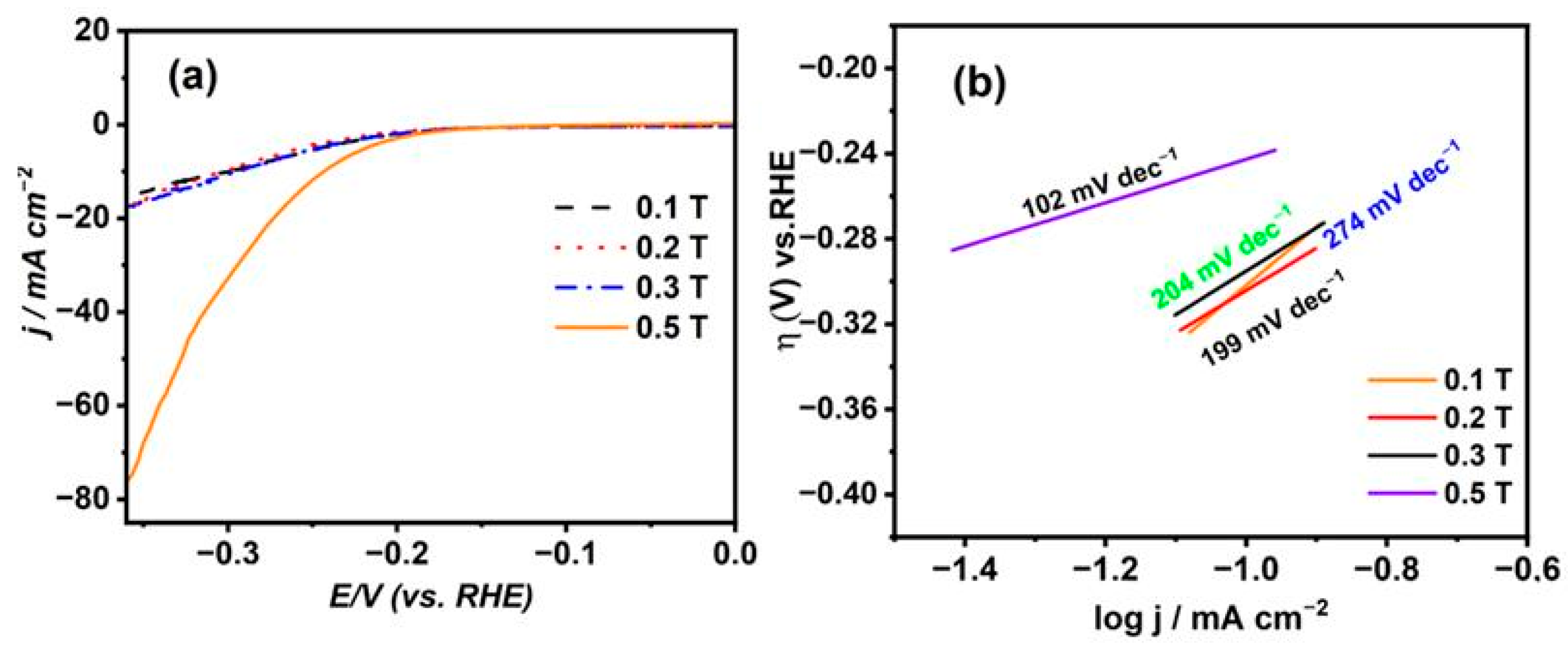Coatings 14 01459 g006