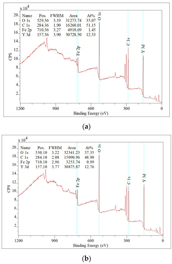 Coatings 14 01464 g002a Coatings 14 01464 g002a