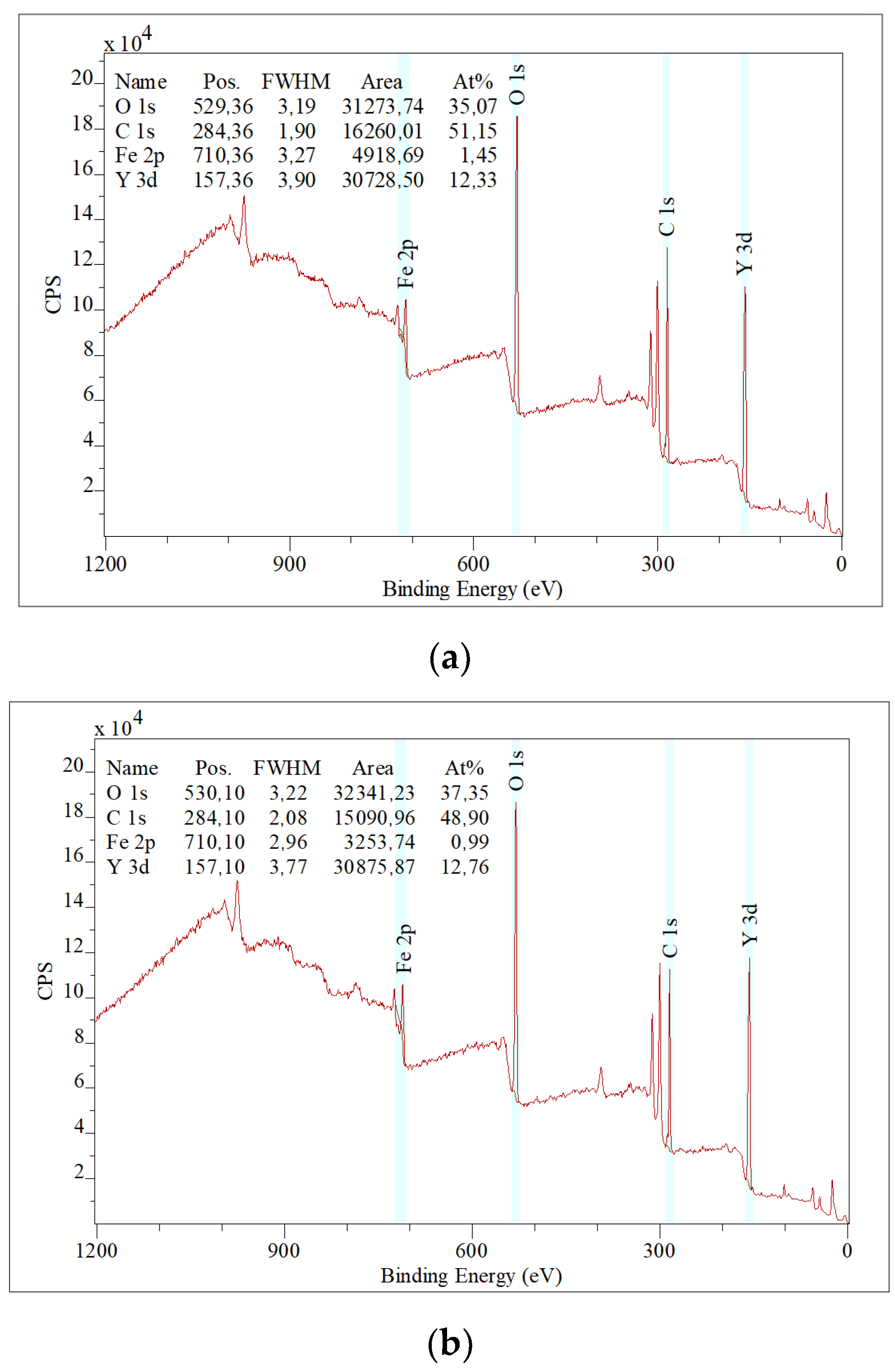 Coatings 14 01464 g002a Coatings 14 01464 g002a