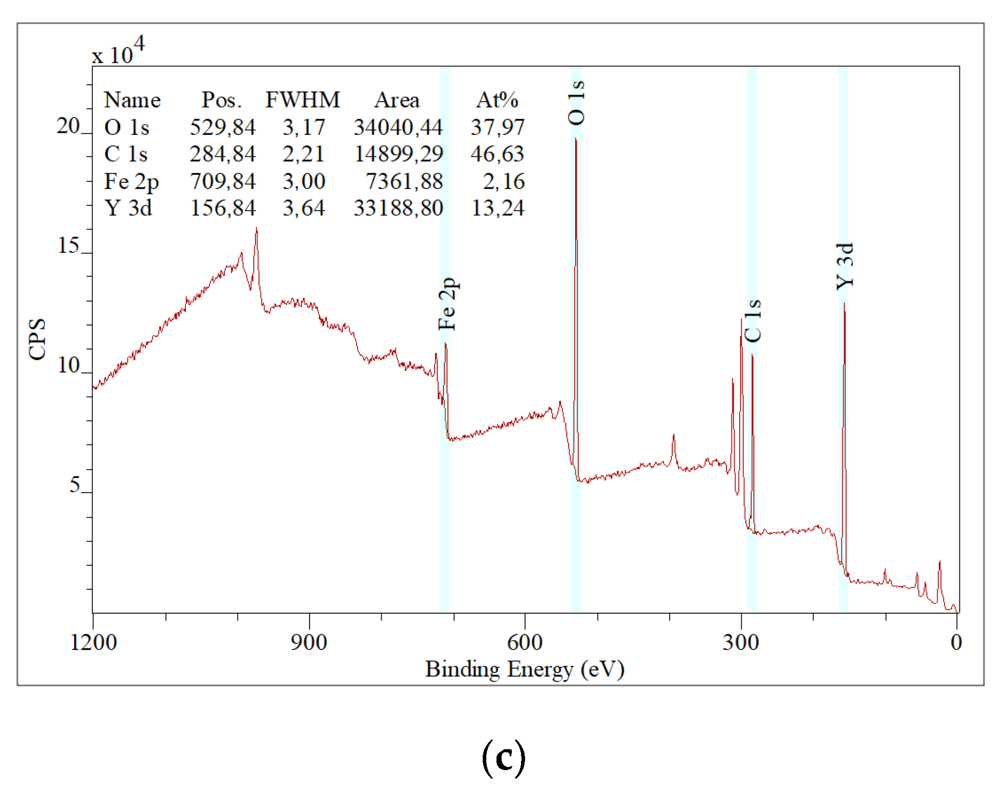 Coatings 14 01464 g002b Coatings 14 01464 g002b