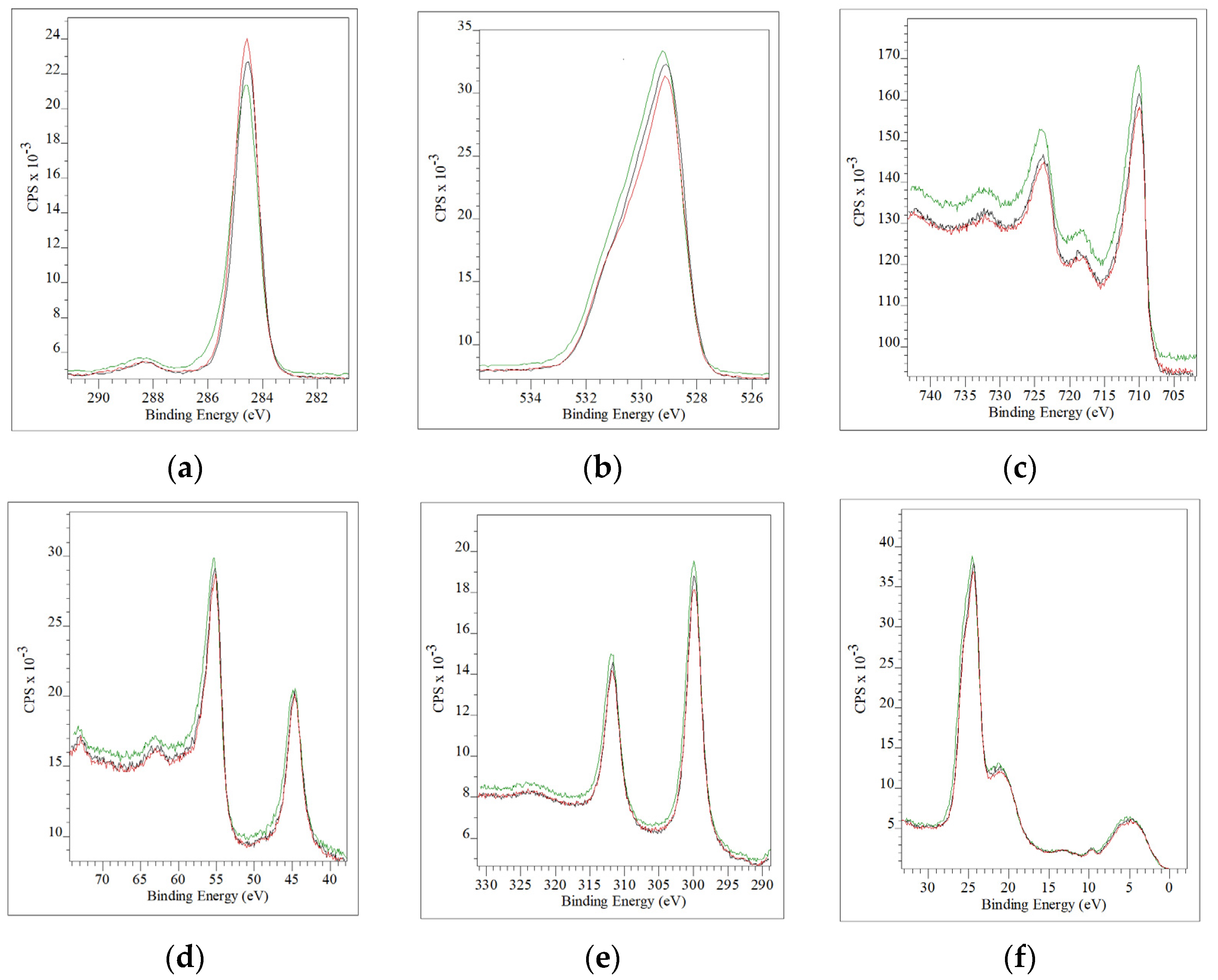 Coatings 14 01464 g003 Coatings 14 01464 g003