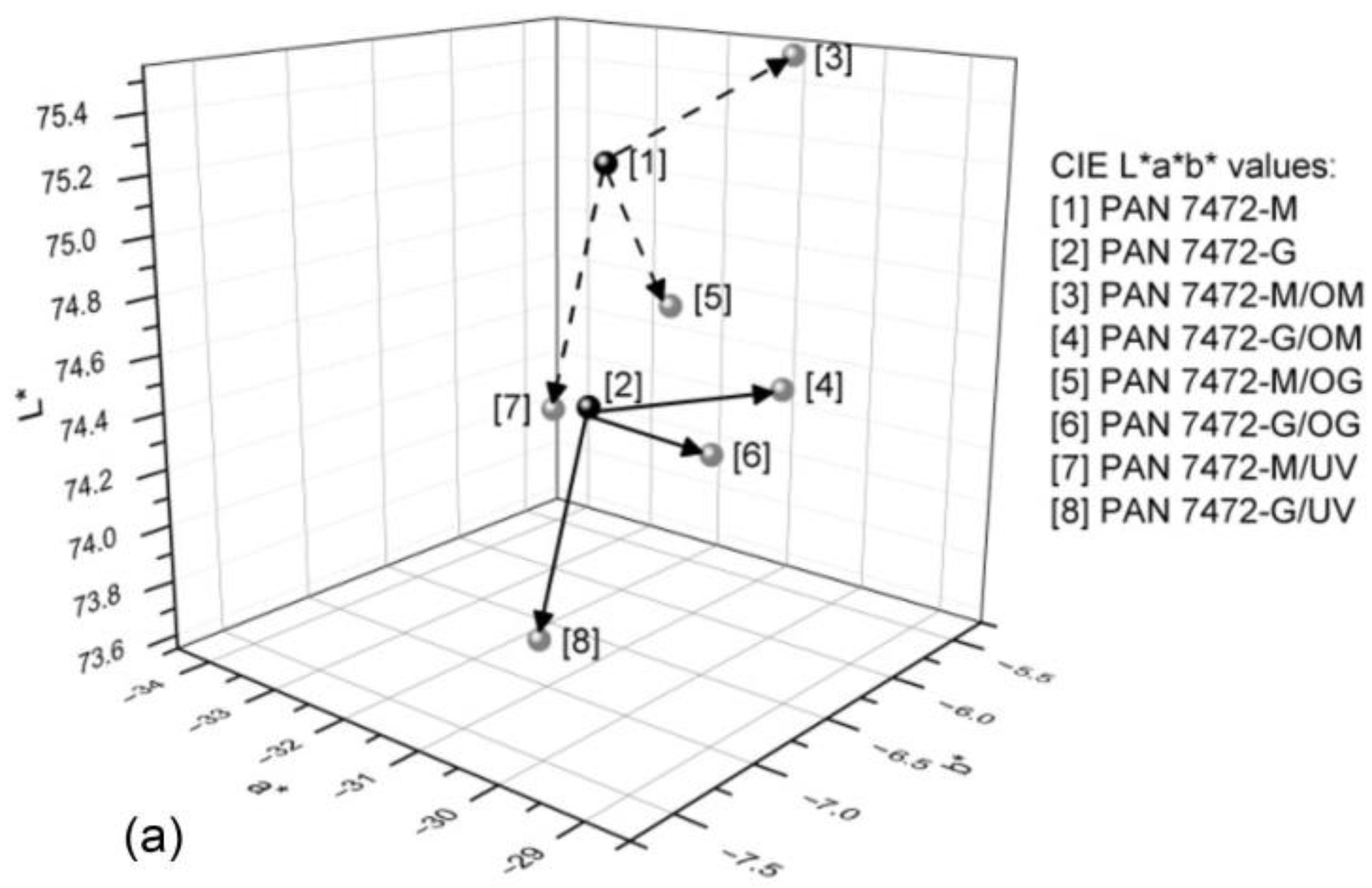 Coatings 14 01488 g002a