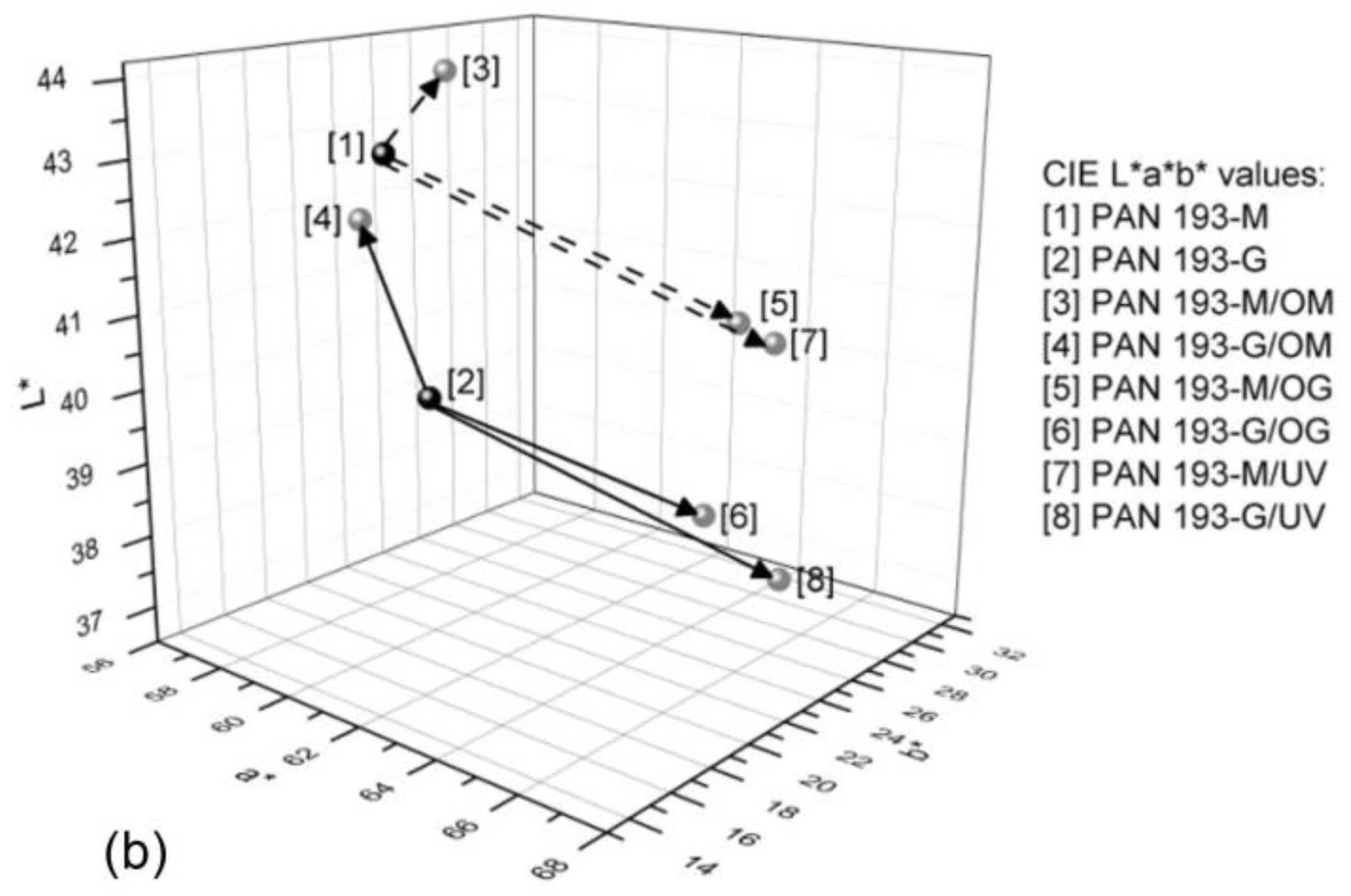 Coatings 14 01488 g002b